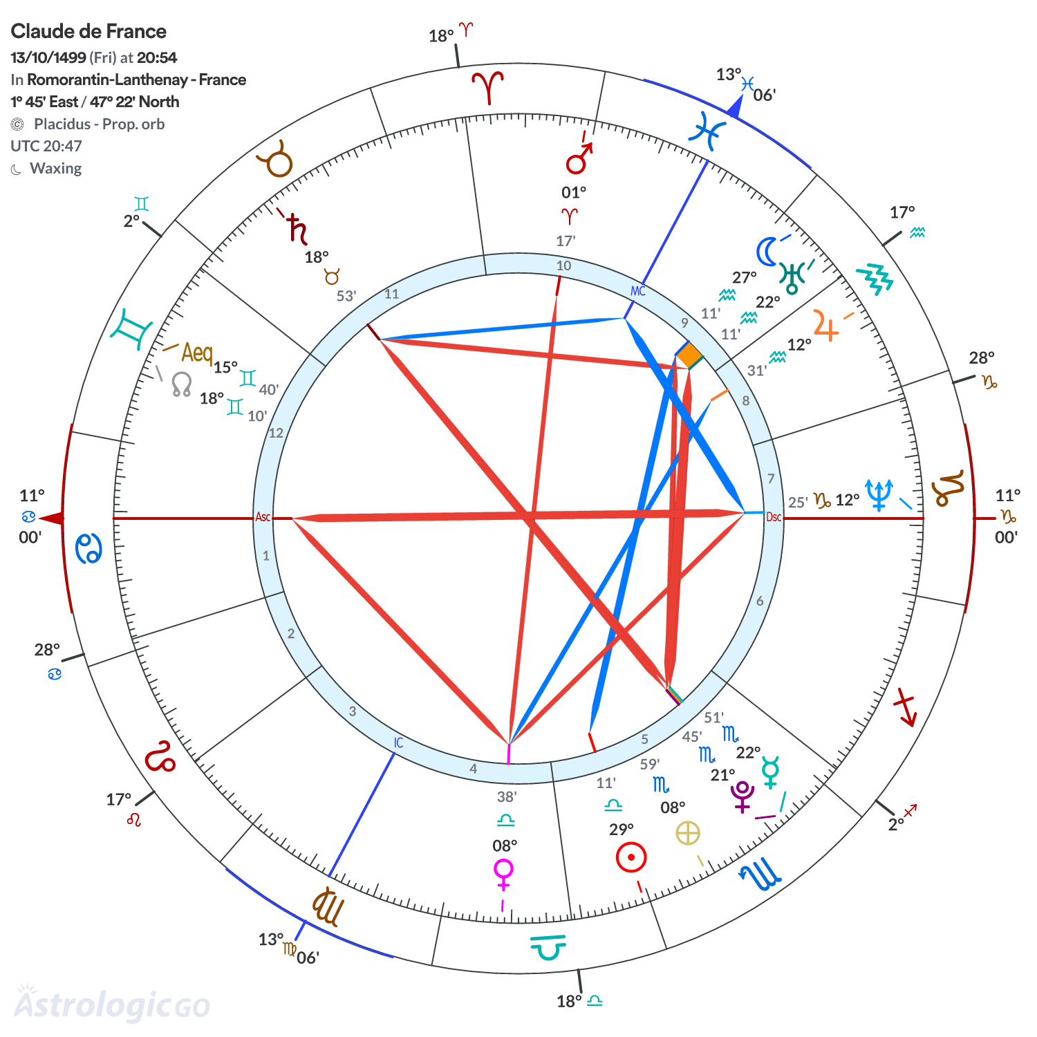 Chart wheel - Claude de France
