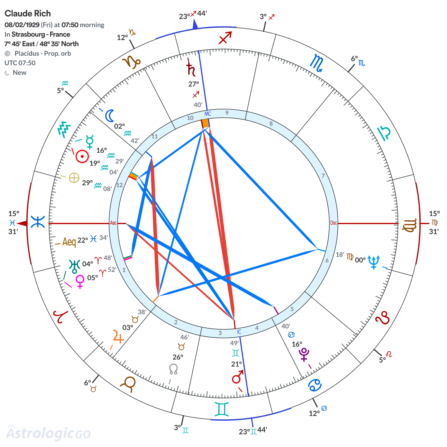 Chart wheel - Claude Rich