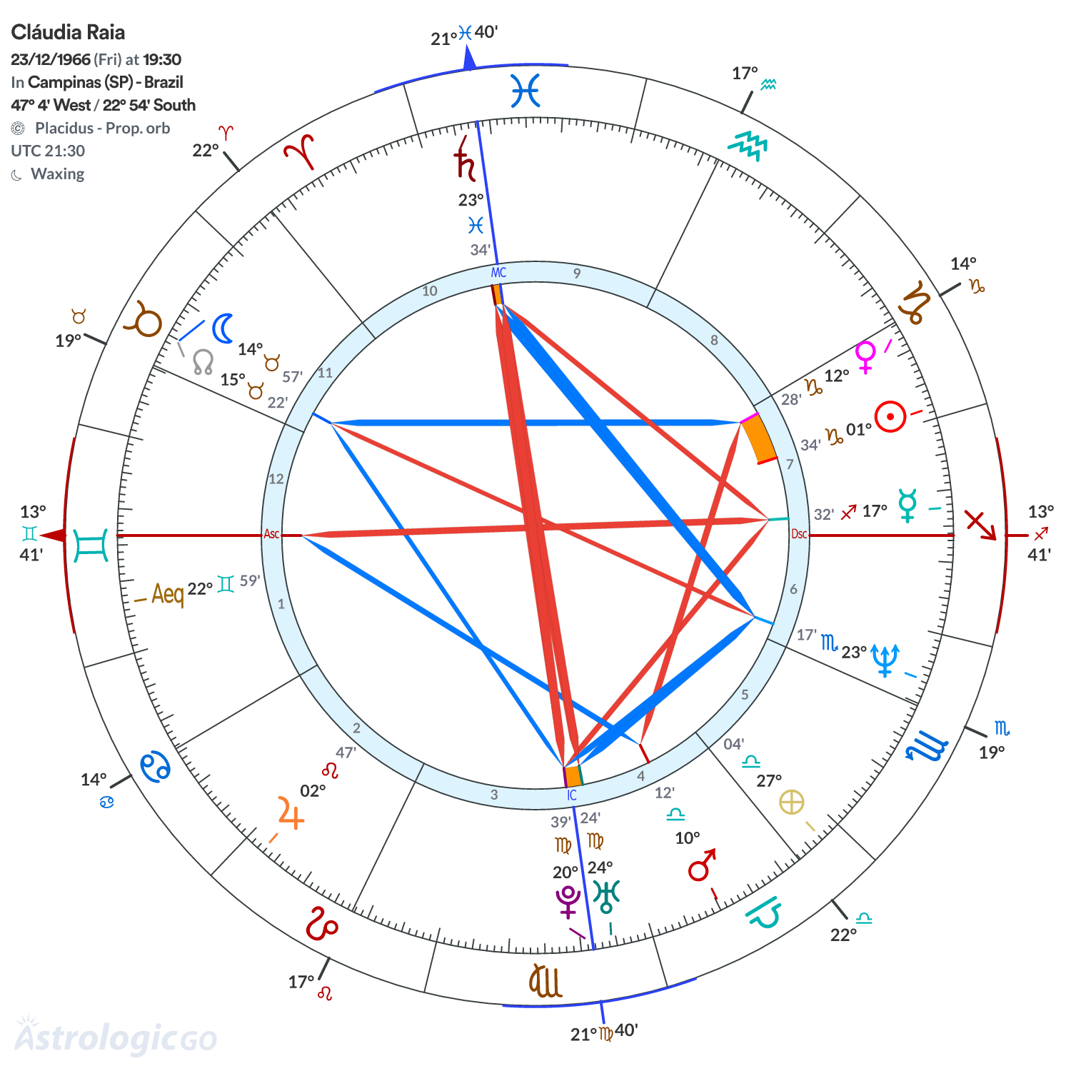 Chart wheel - Cláudia Raia