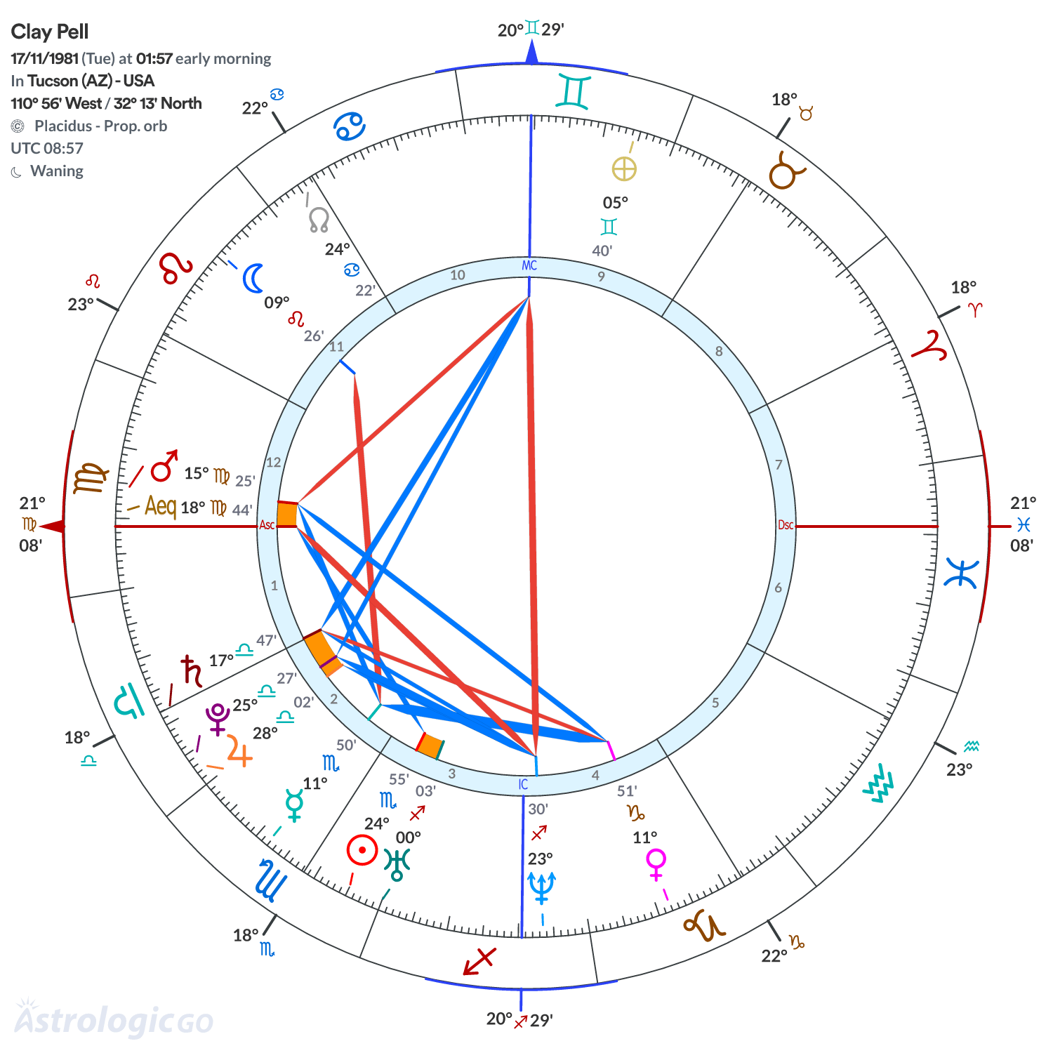 Chart wheel - Clay Pell