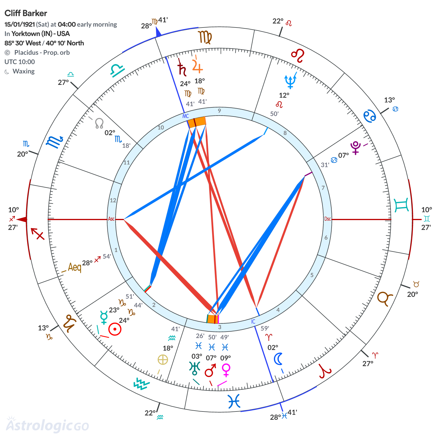 Chart wheel - Cliff Barker