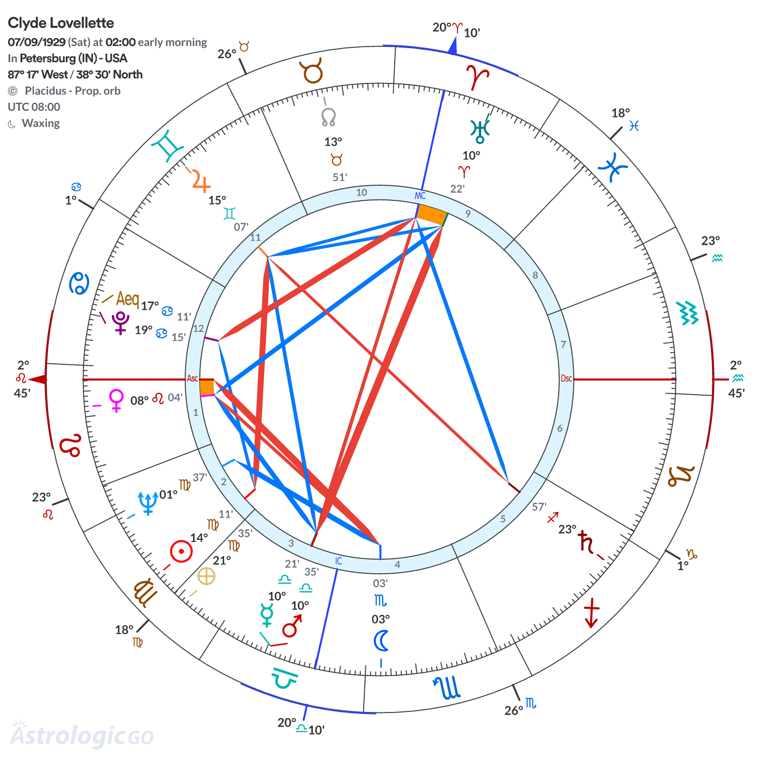 Chart wheel - Clyde Lovellette