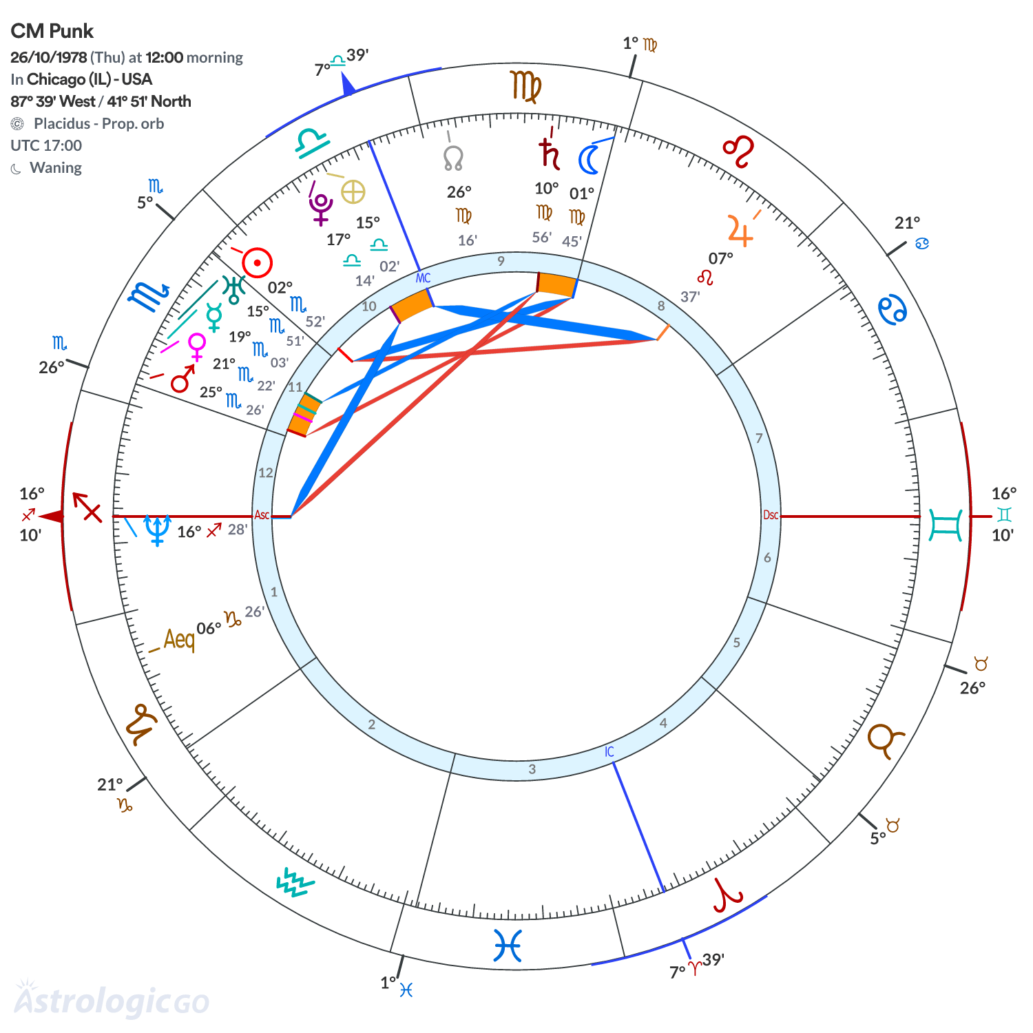 Chart wheel - CM Punk