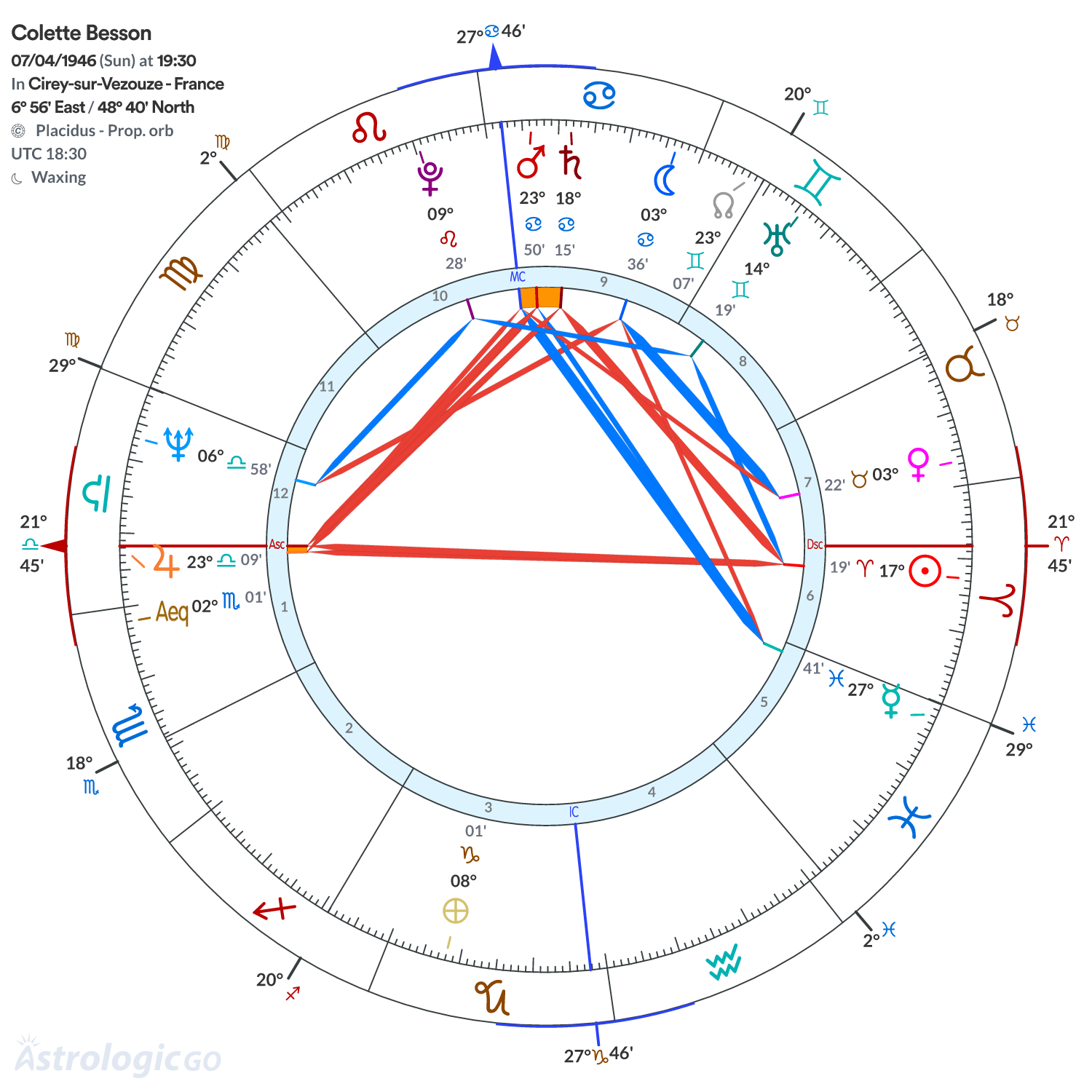 Chart wheel - Colette Besson
