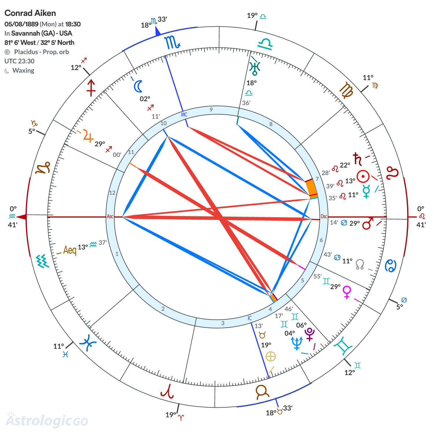 Chart wheel - Conrad Aiken