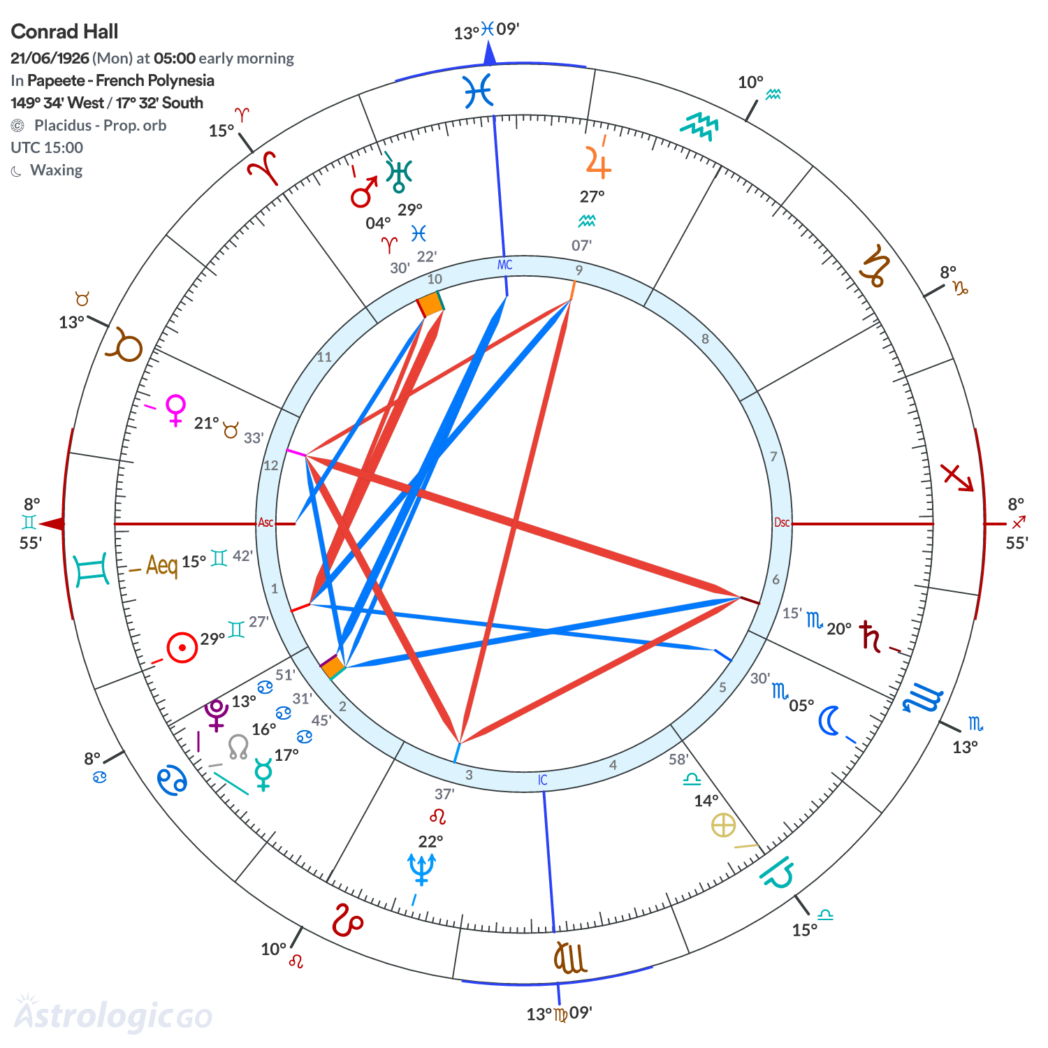 Chart wheel - Conrad Hall