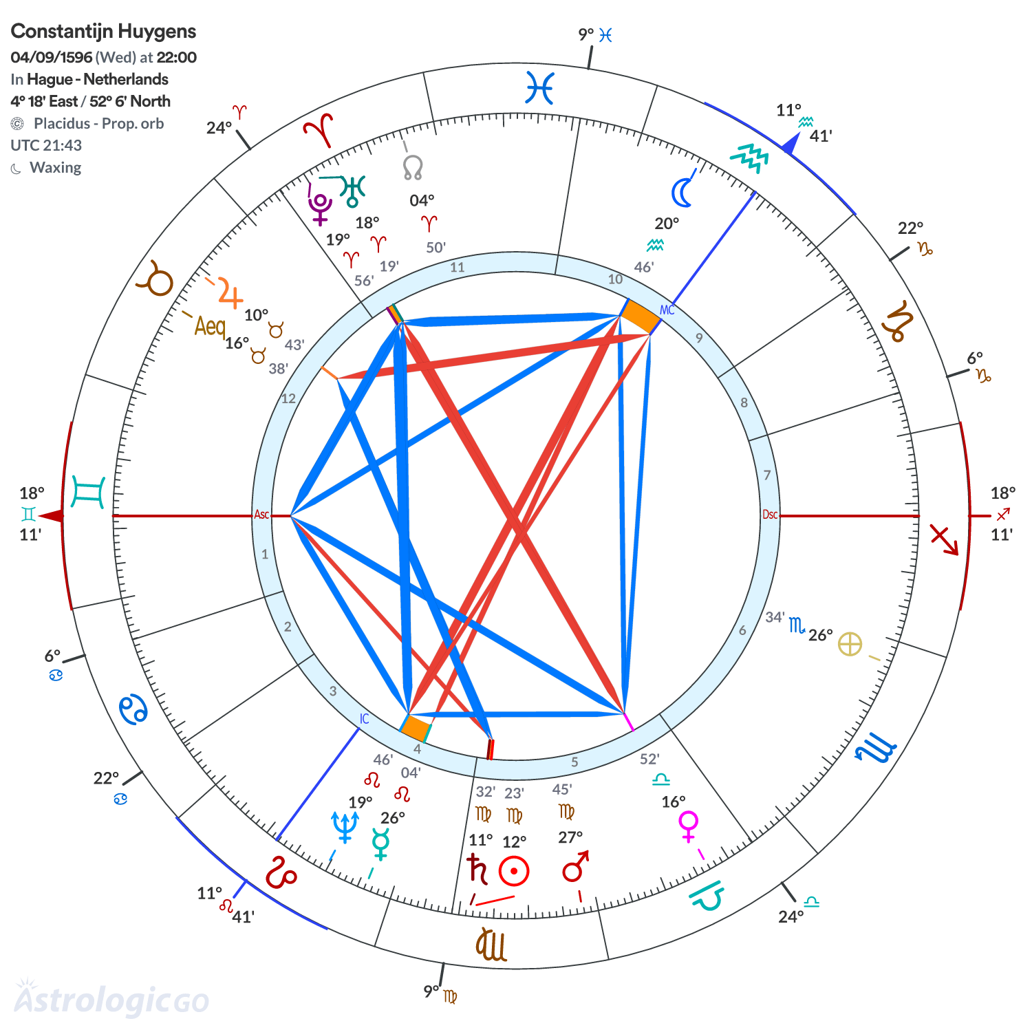 Chart wheel - Constantijn Huygens