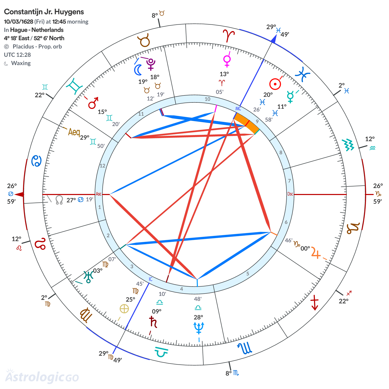 Chart wheel - Constantijn Jr. Huygens