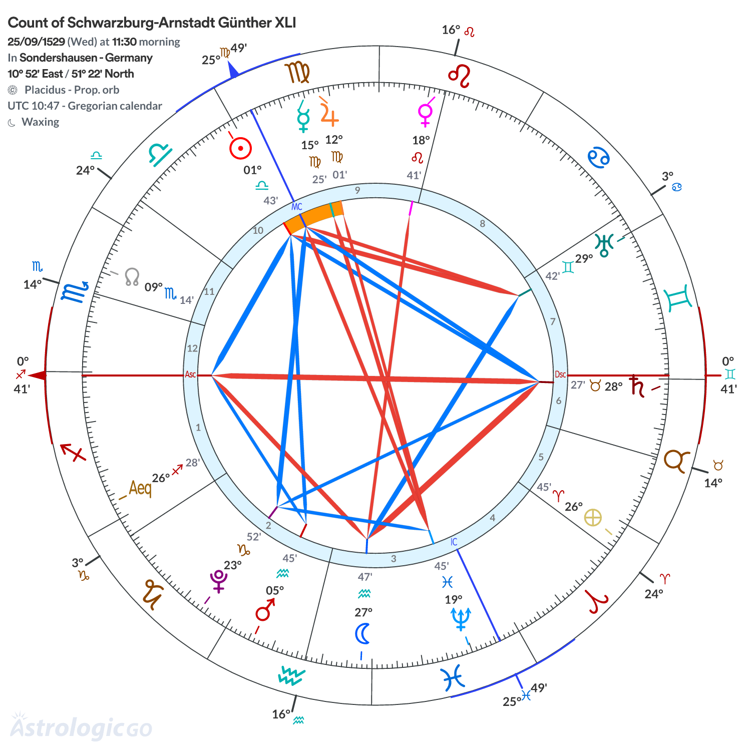Chart wheel - Count of Schwarzburg-Arnstadt Günther XLI