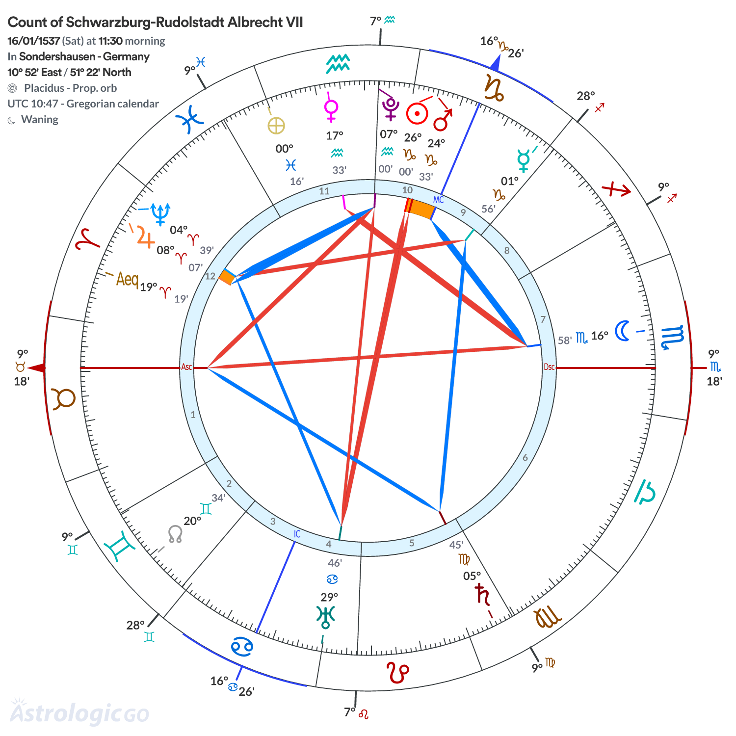 Chart wheel - Count of Schwarzburg-Rudolstadt Albrecht VII