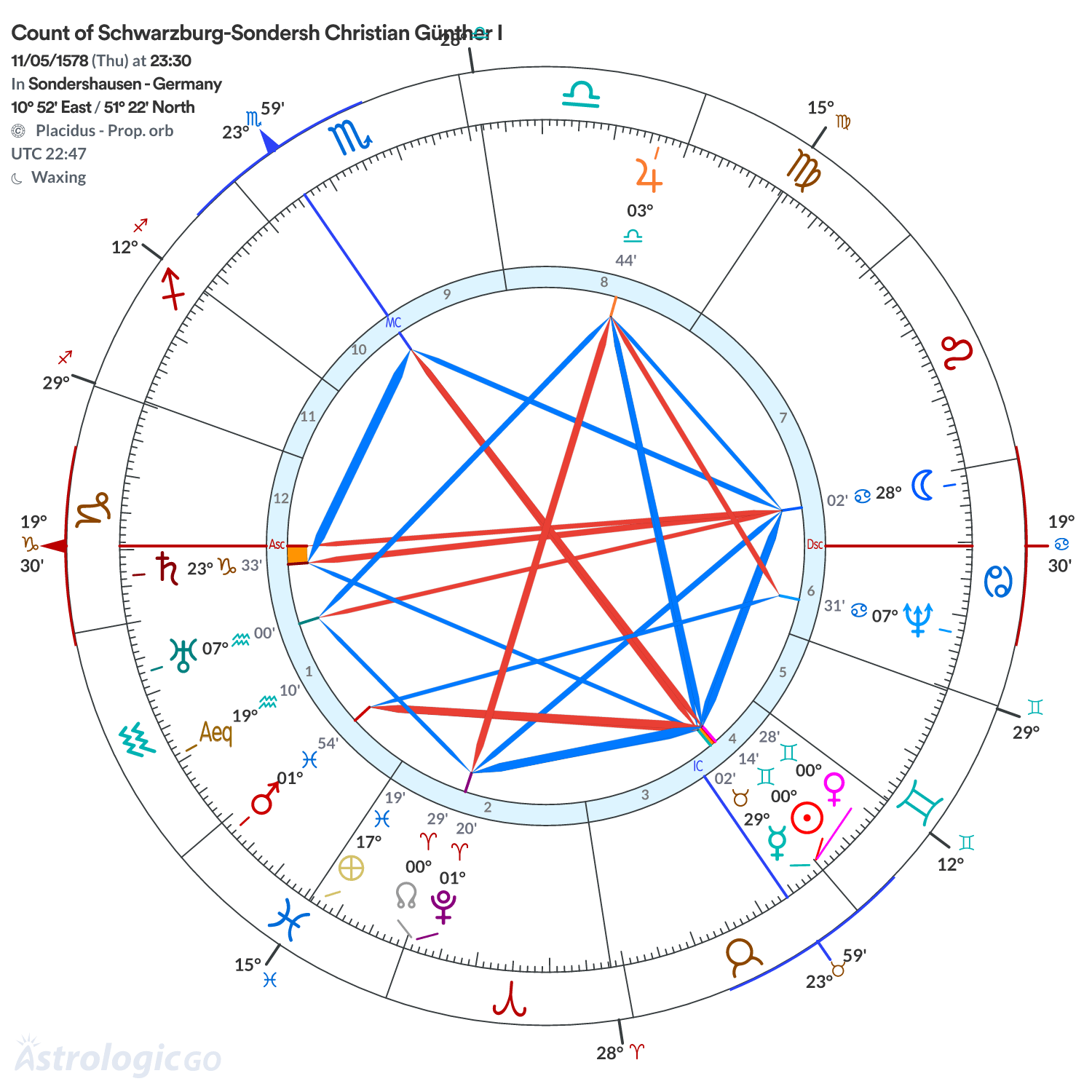 Chart wheel - Count of Schwarzburg-Sondersh Christian Günther I