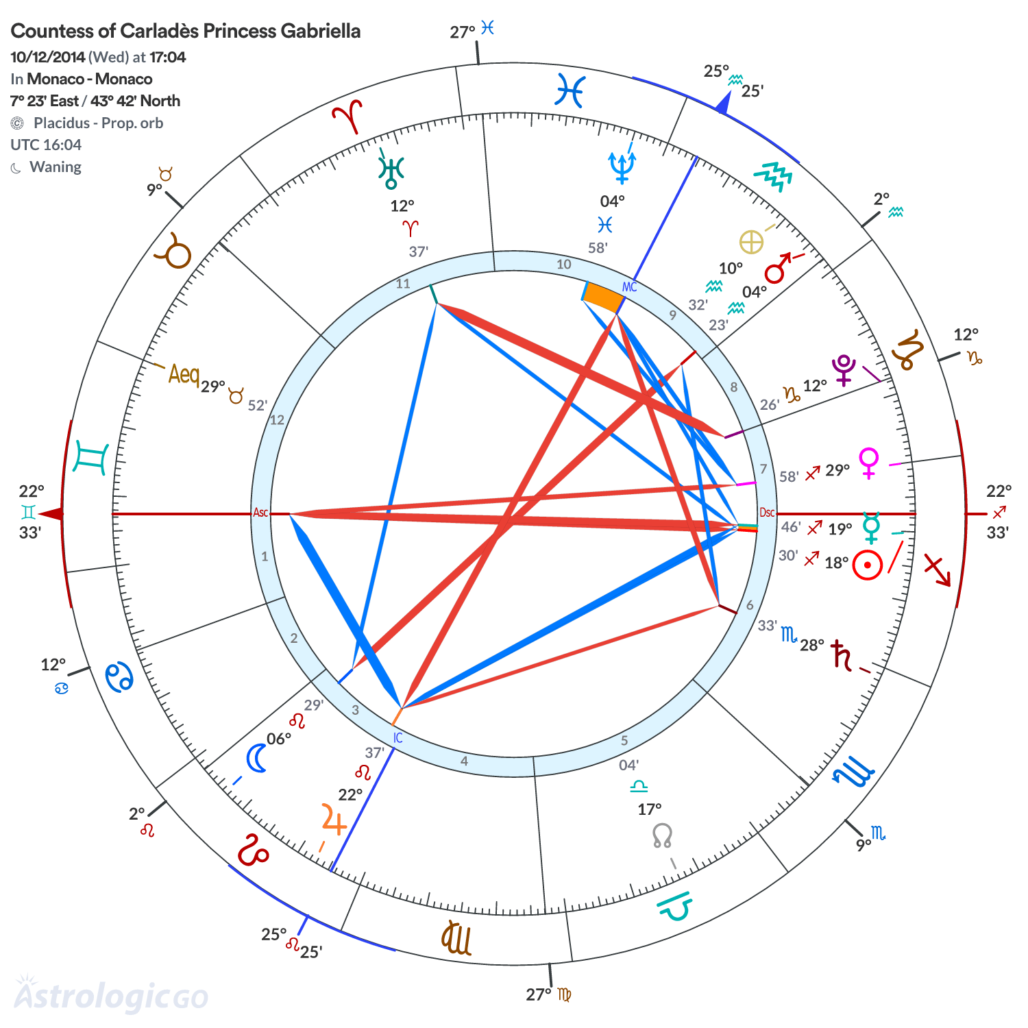 Chart wheel - Countess of Carladès Princess Gabriella