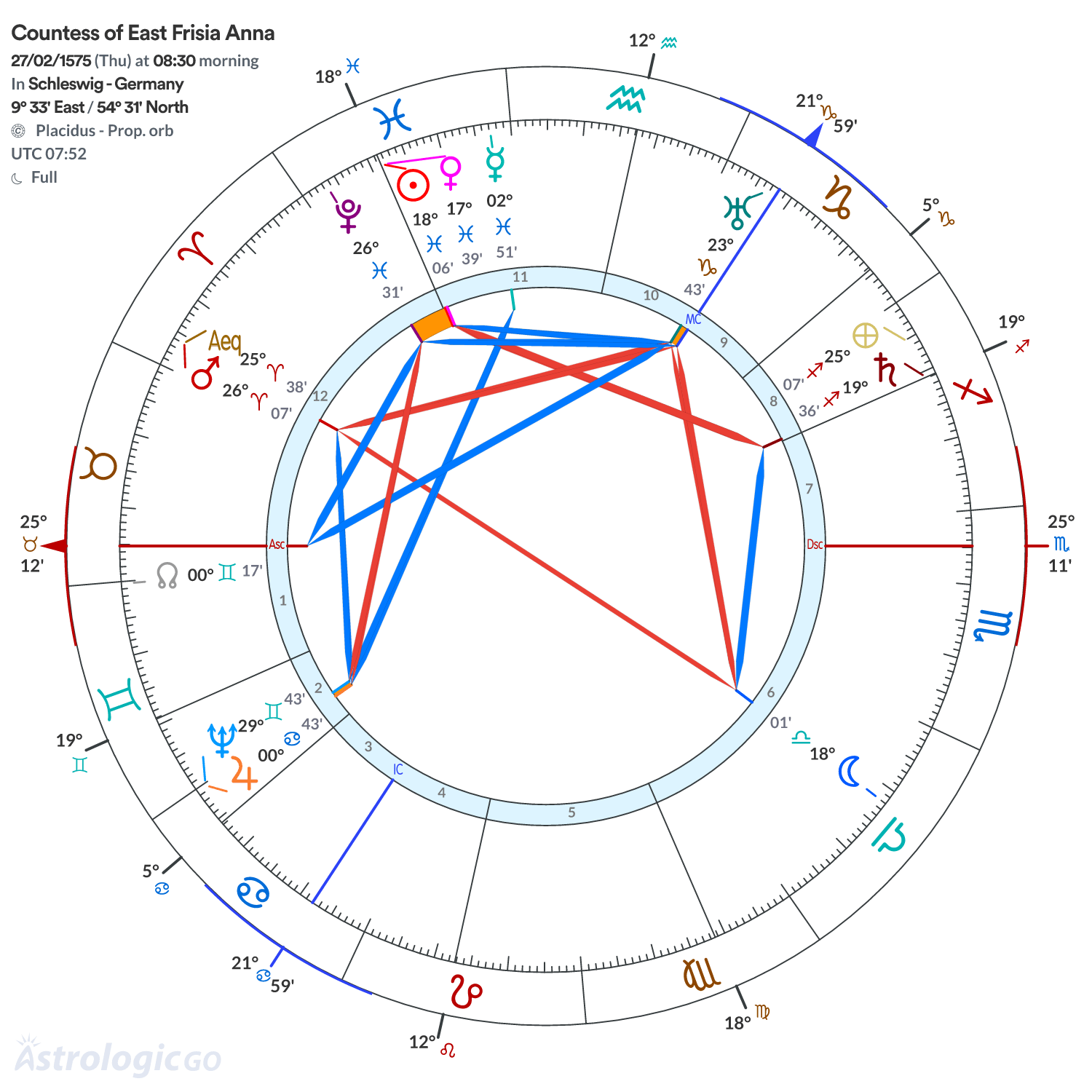 Chart wheel - Countess of East Frisia Anna