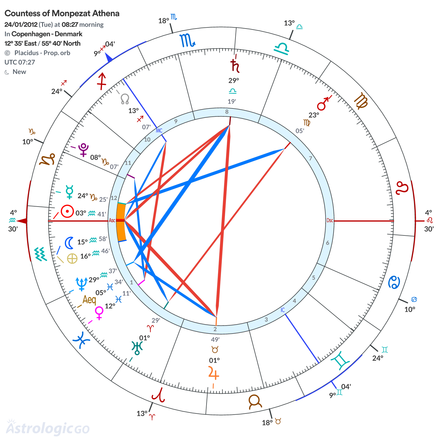 Chart wheel - Countess of Monpezat Athena