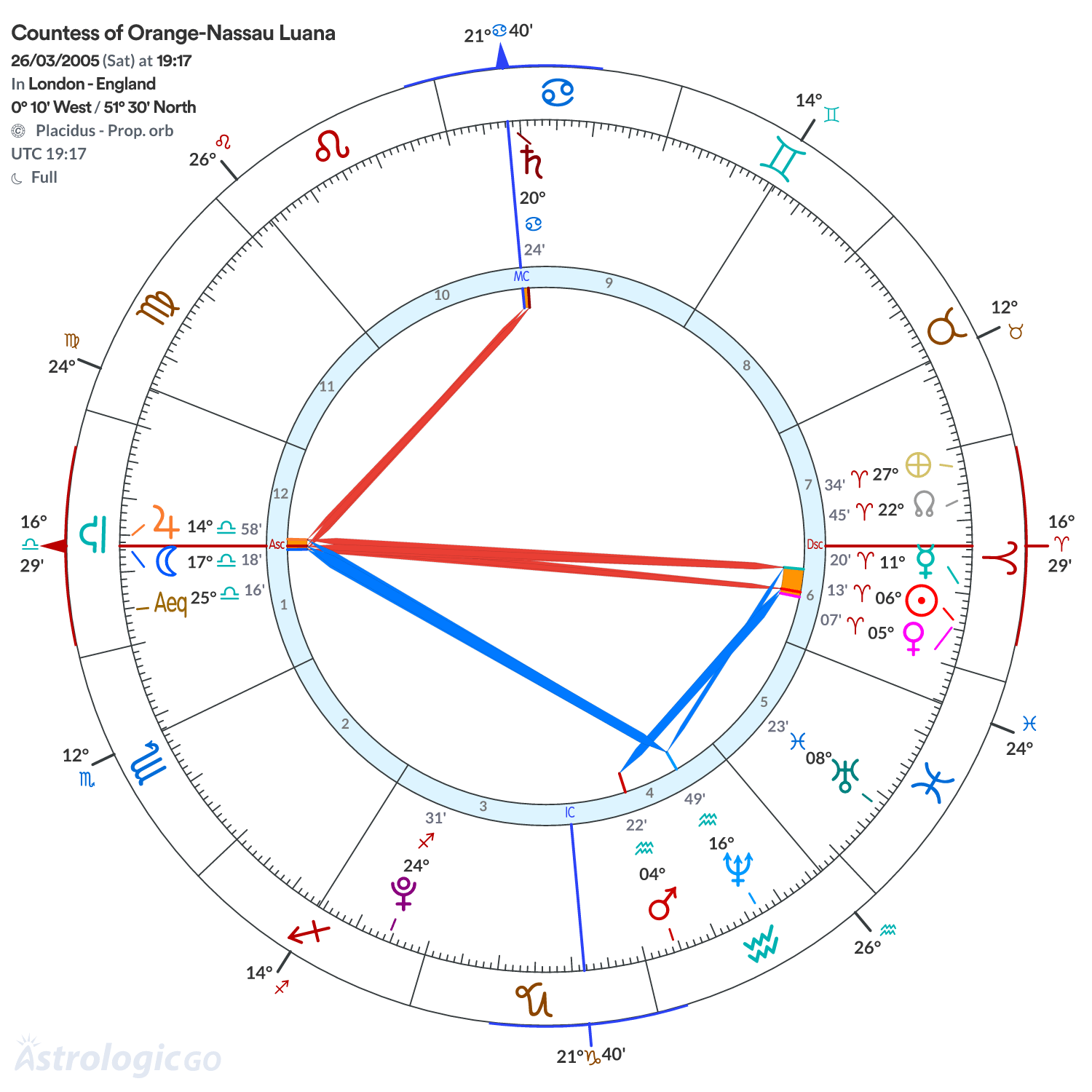 Chart wheel - Countess of Orange-Nassau Luana