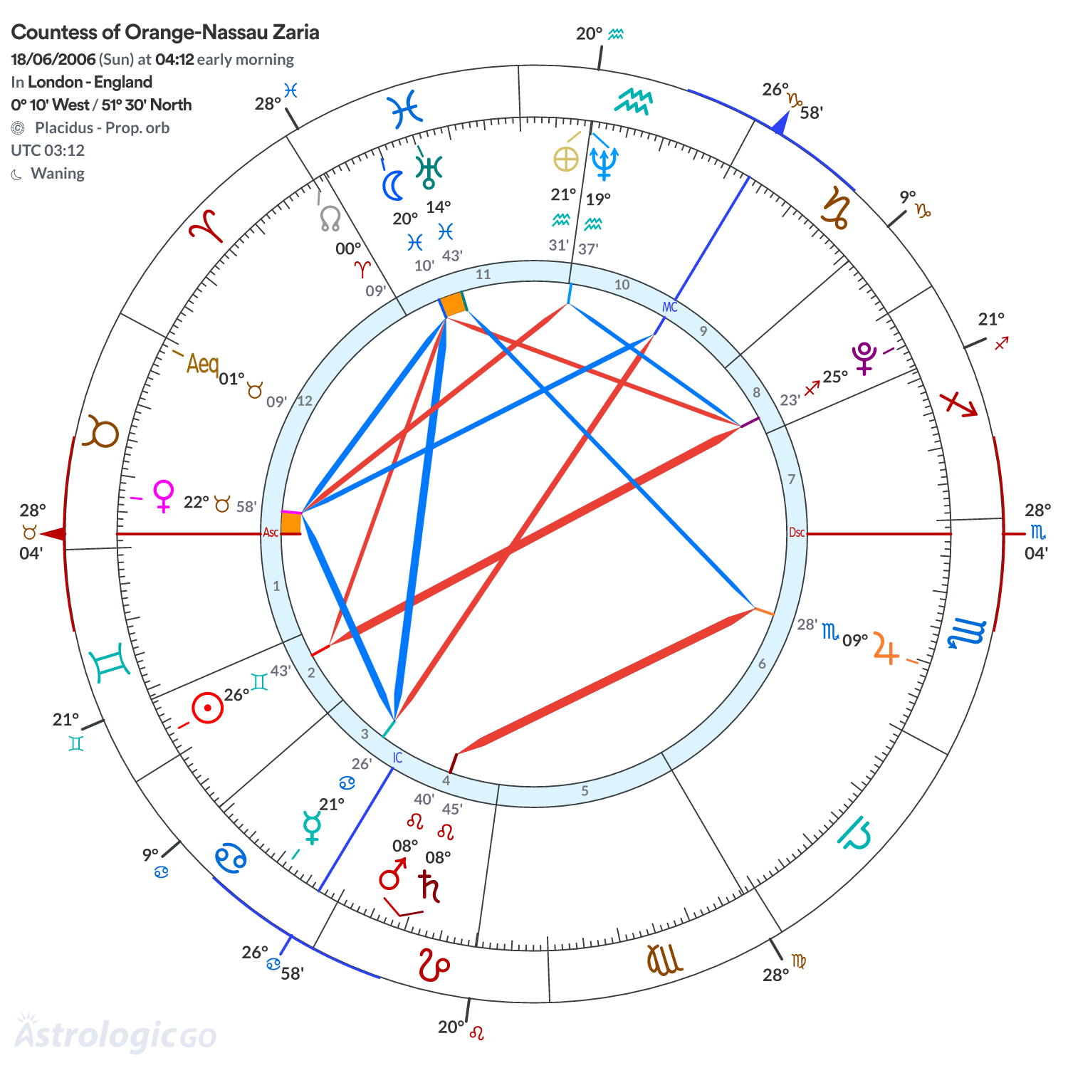 Chart wheel - Countess of Orange-Nassau Zaria