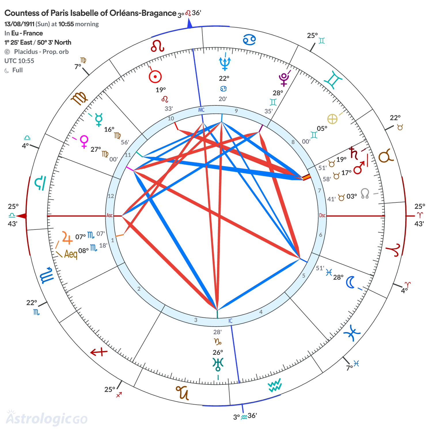 Chart wheel - Countess of Paris Isabelle of Orléans-Bragance