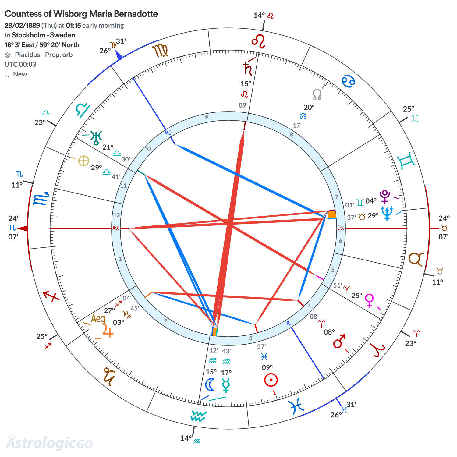 Chart wheel - Countess of Wisborg Maria Bernadotte