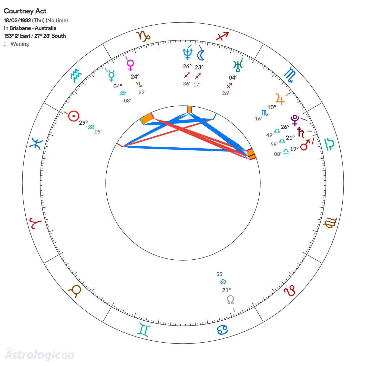 Chart wheel - Courtney Act