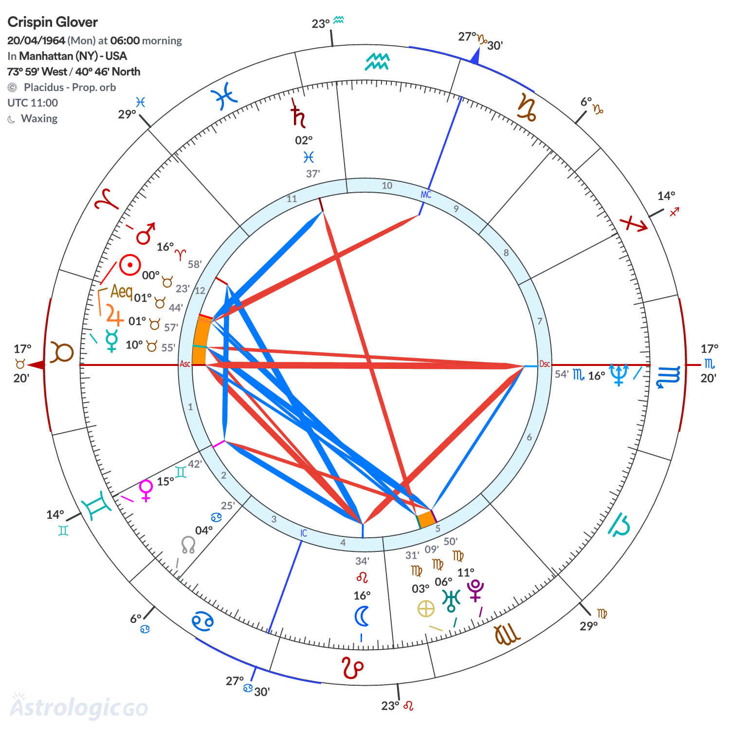 Chart wheel - Crispin Glover