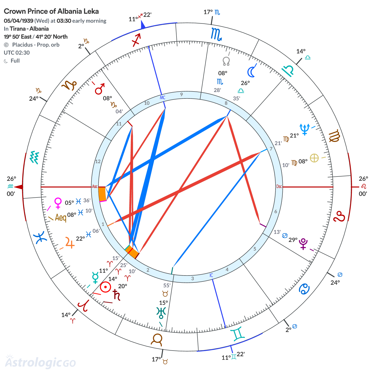 Chart wheel - Crown Prince of Albania Leka