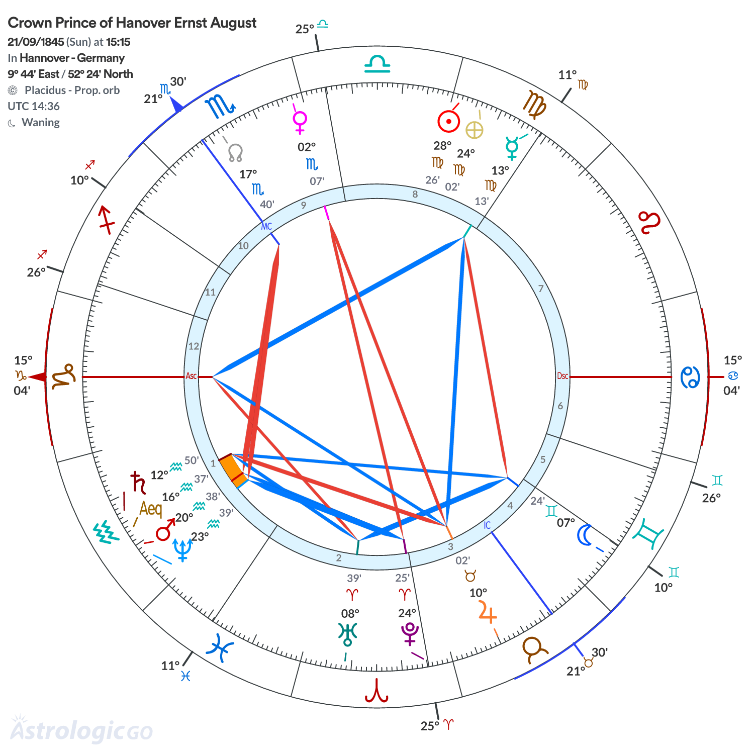 Chart wheel - Crown Prince of Hanover Ernst August