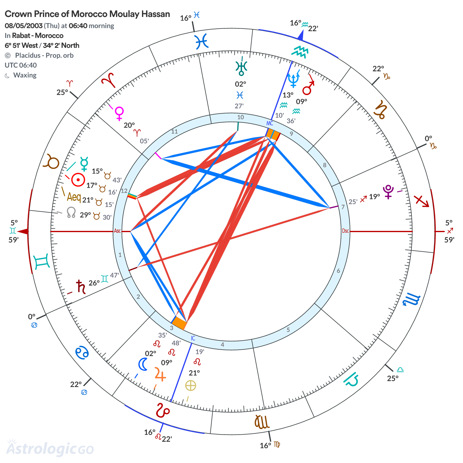 Chart wheel - Crown Prince of Morocco Moulay Hassan