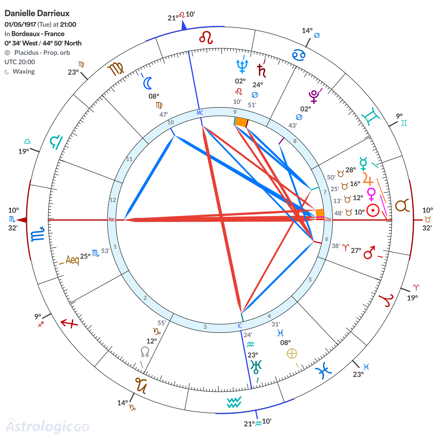 Chart wheel - Danielle Darrieux