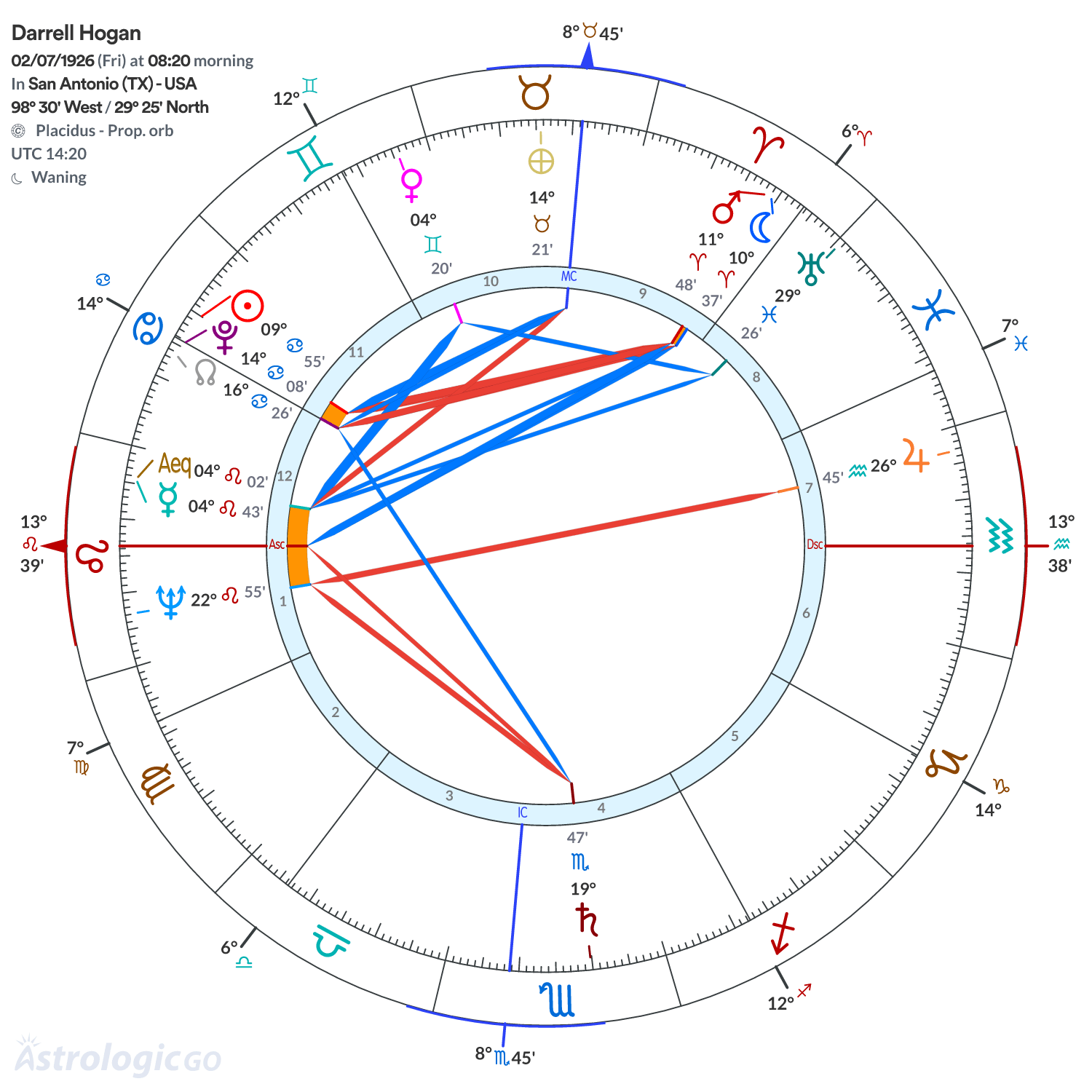 Chart wheel - Darrell Hogan