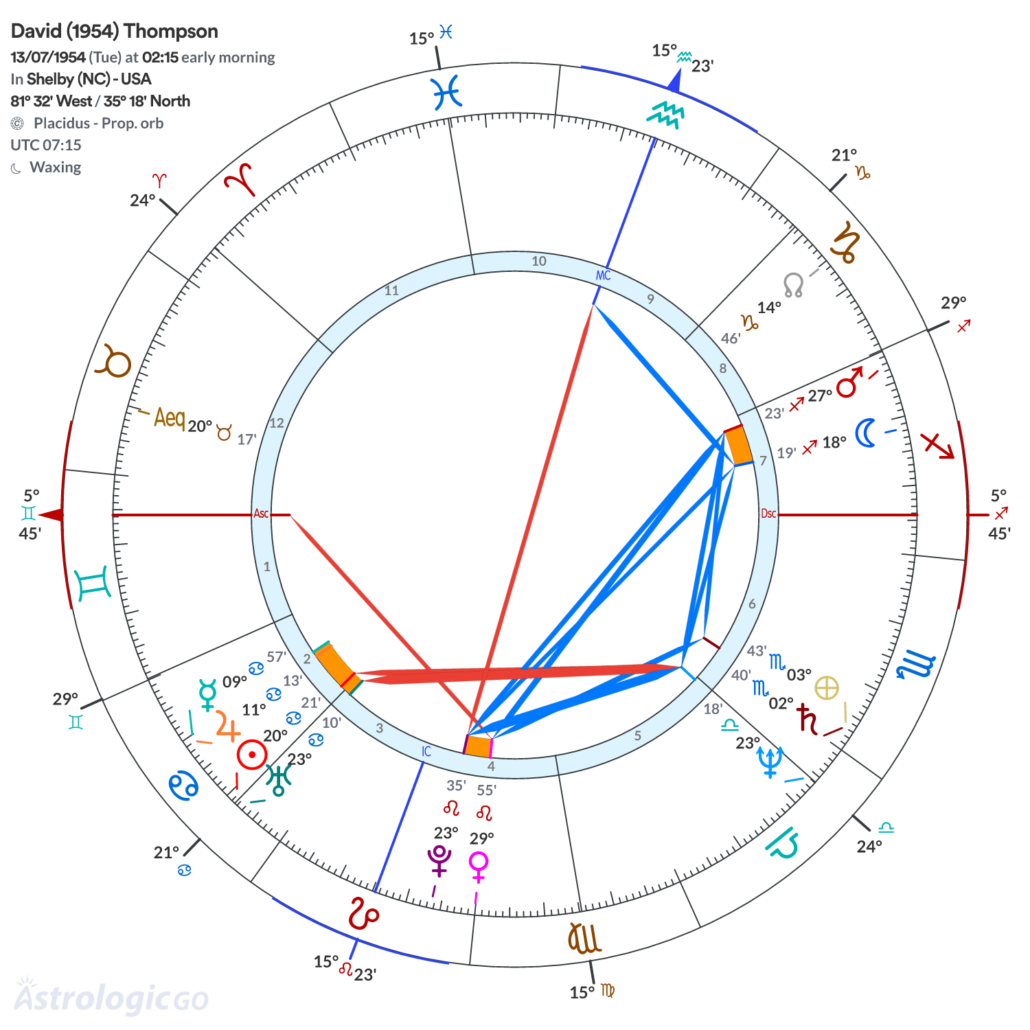 Chart wheel - David (1954) Thompson
