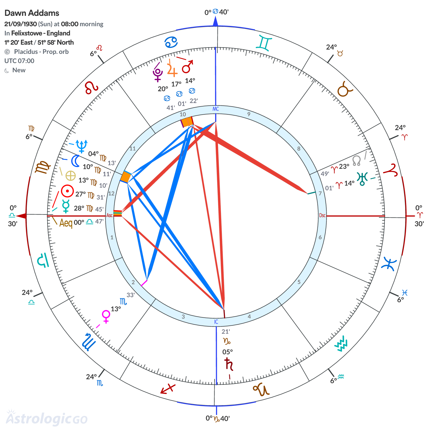 Chart wheel - Dawn Addams