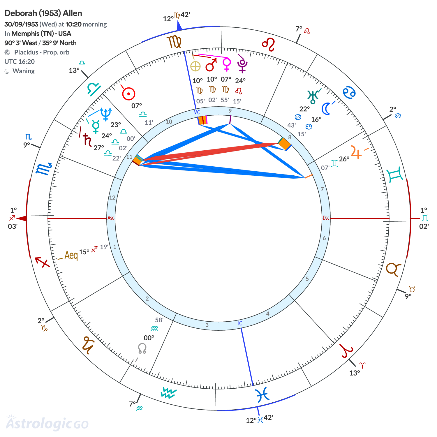 Chart wheel - Deborah (1953) Allen