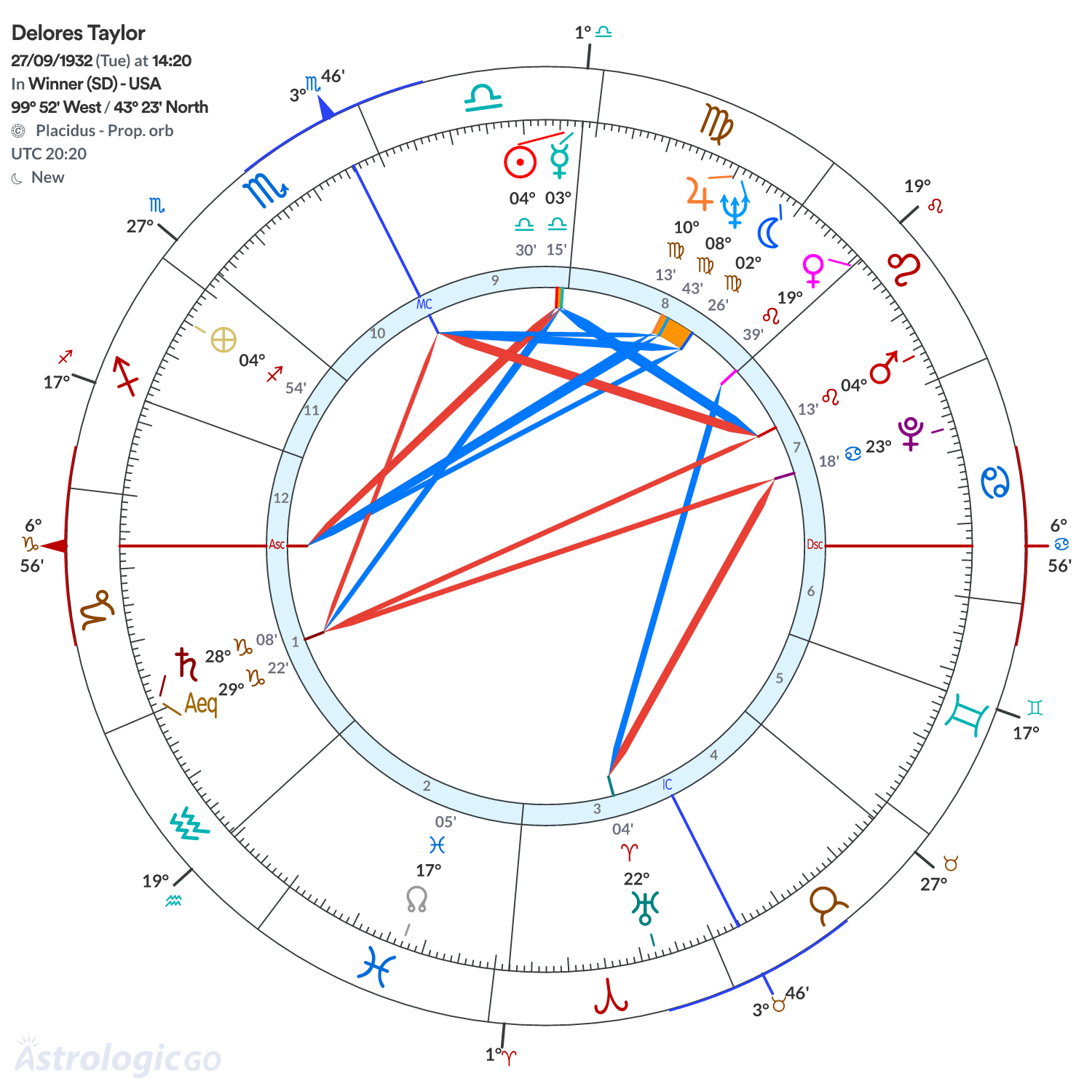 Chart wheel - Delores Taylor
