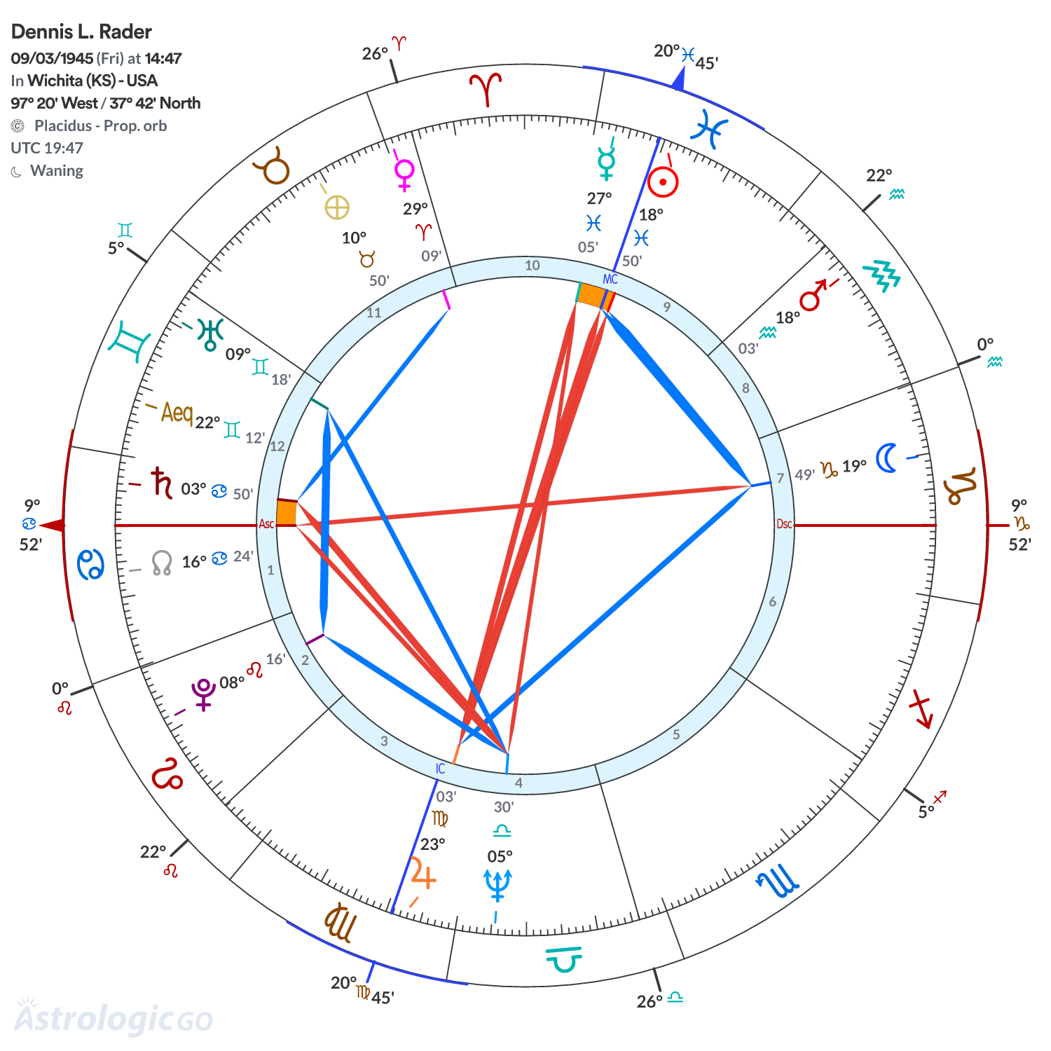 Chart wheel - Dennis L. Rader