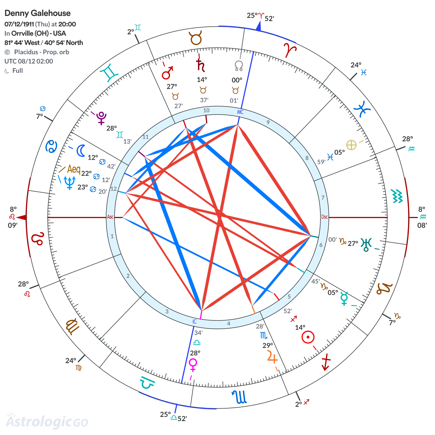Chart wheel - Denny Galehouse