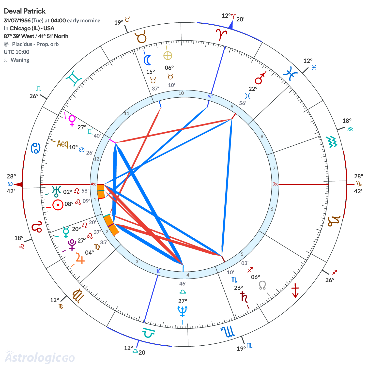 Chart wheel - Deval Patrick