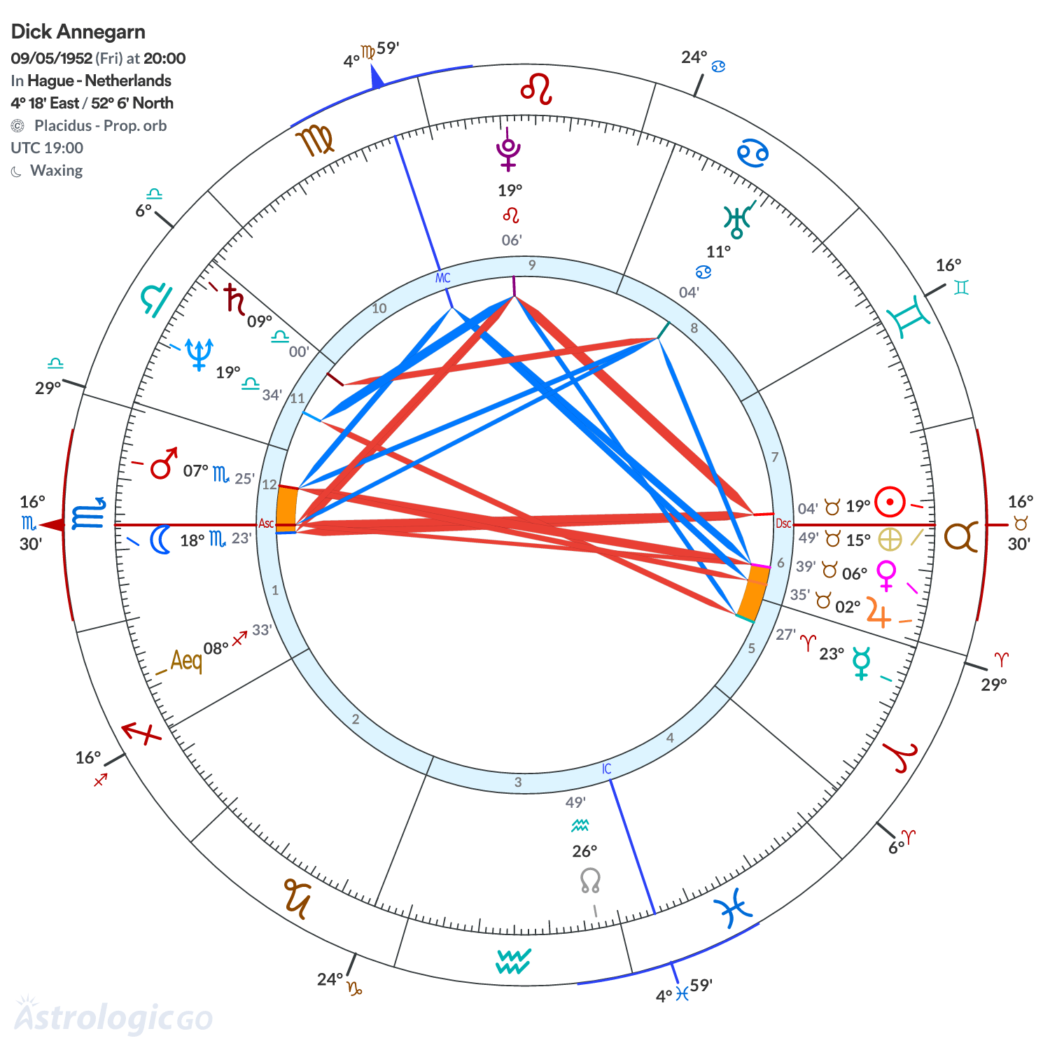 Chart wheel - Dick Annegarn