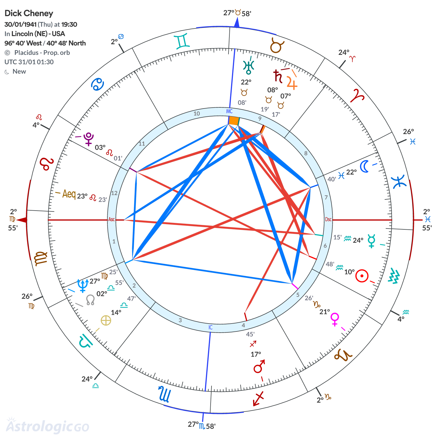 Chart wheel - Dick Cheney