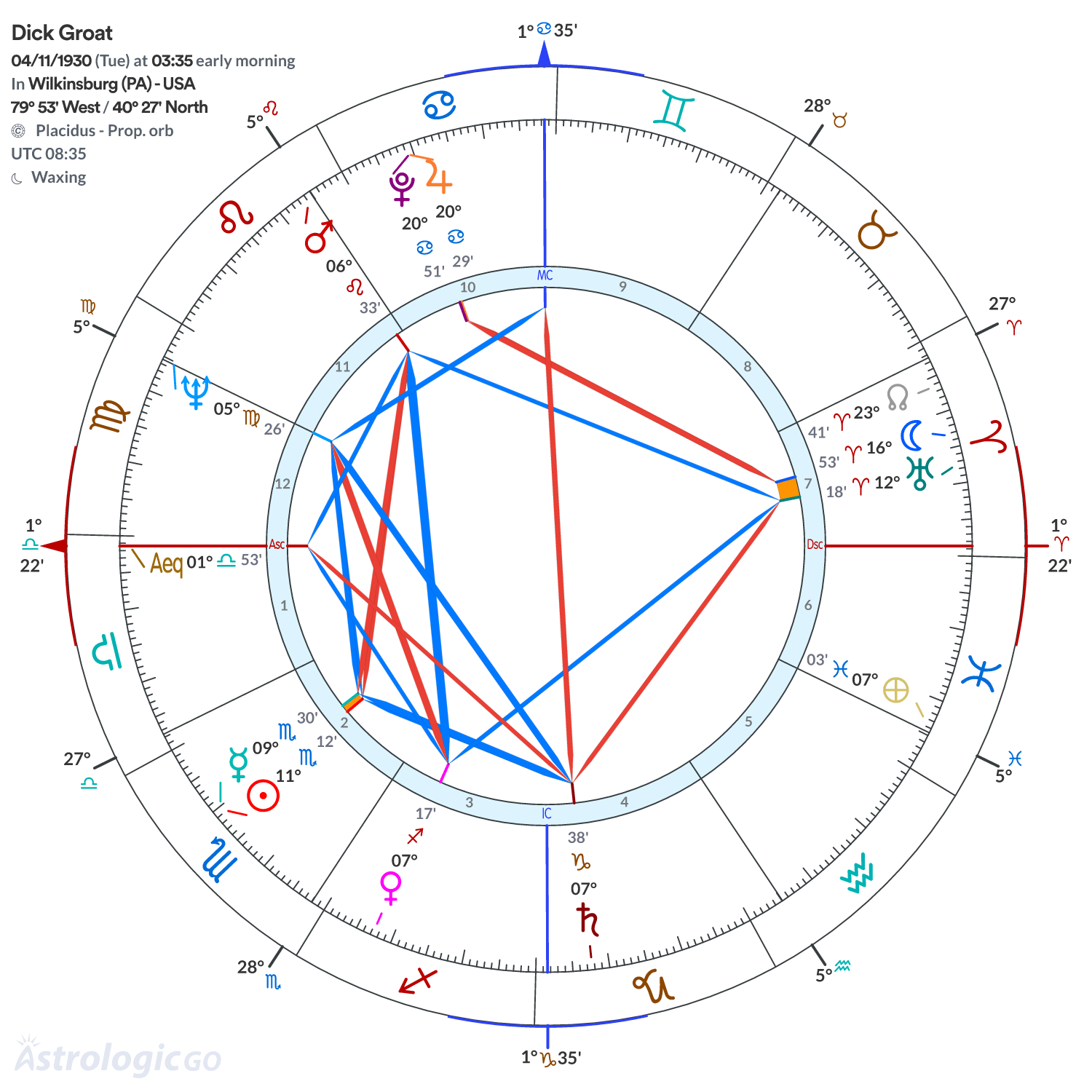 Chart wheel - Dick Groat