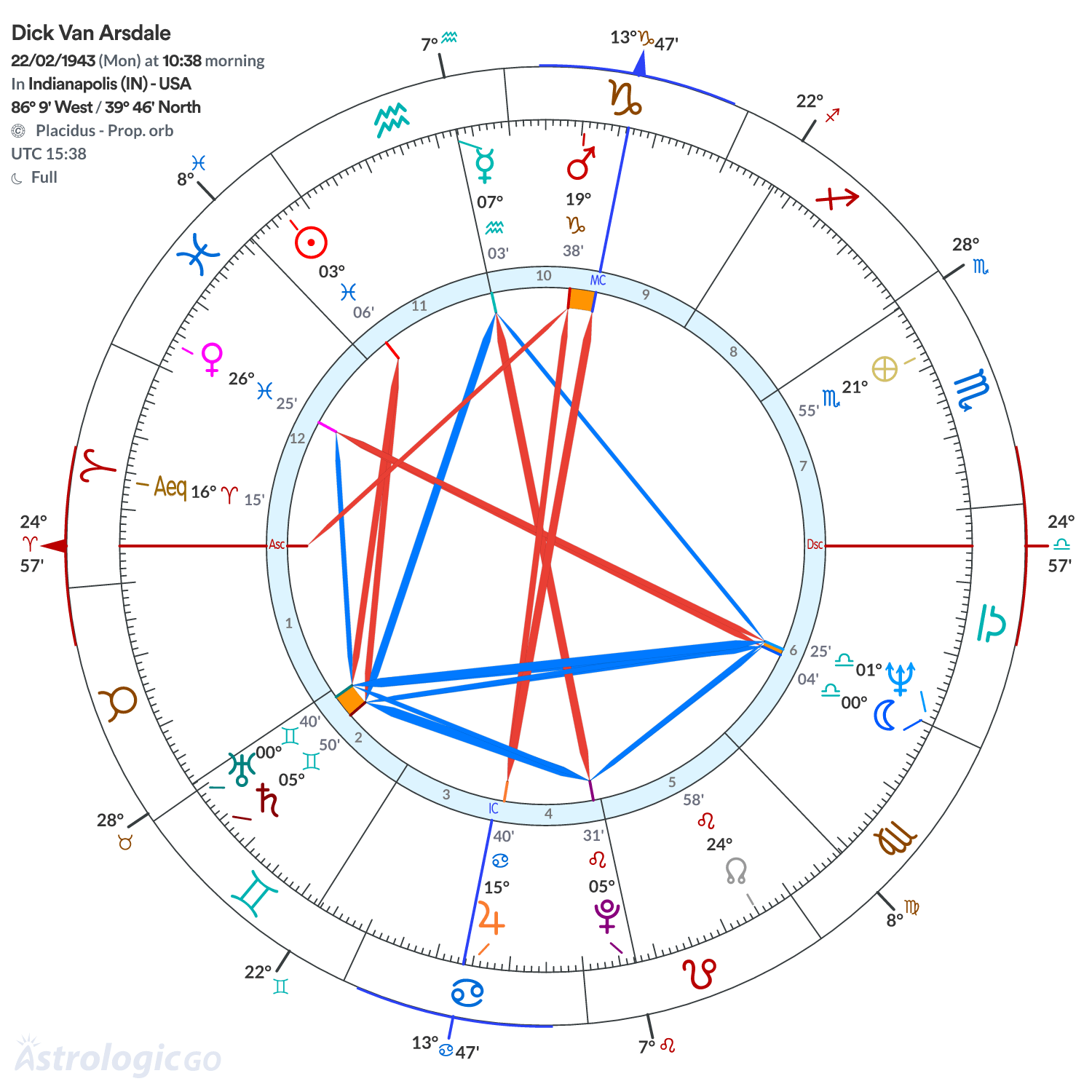 Chart wheel - Dick Van Arsdale