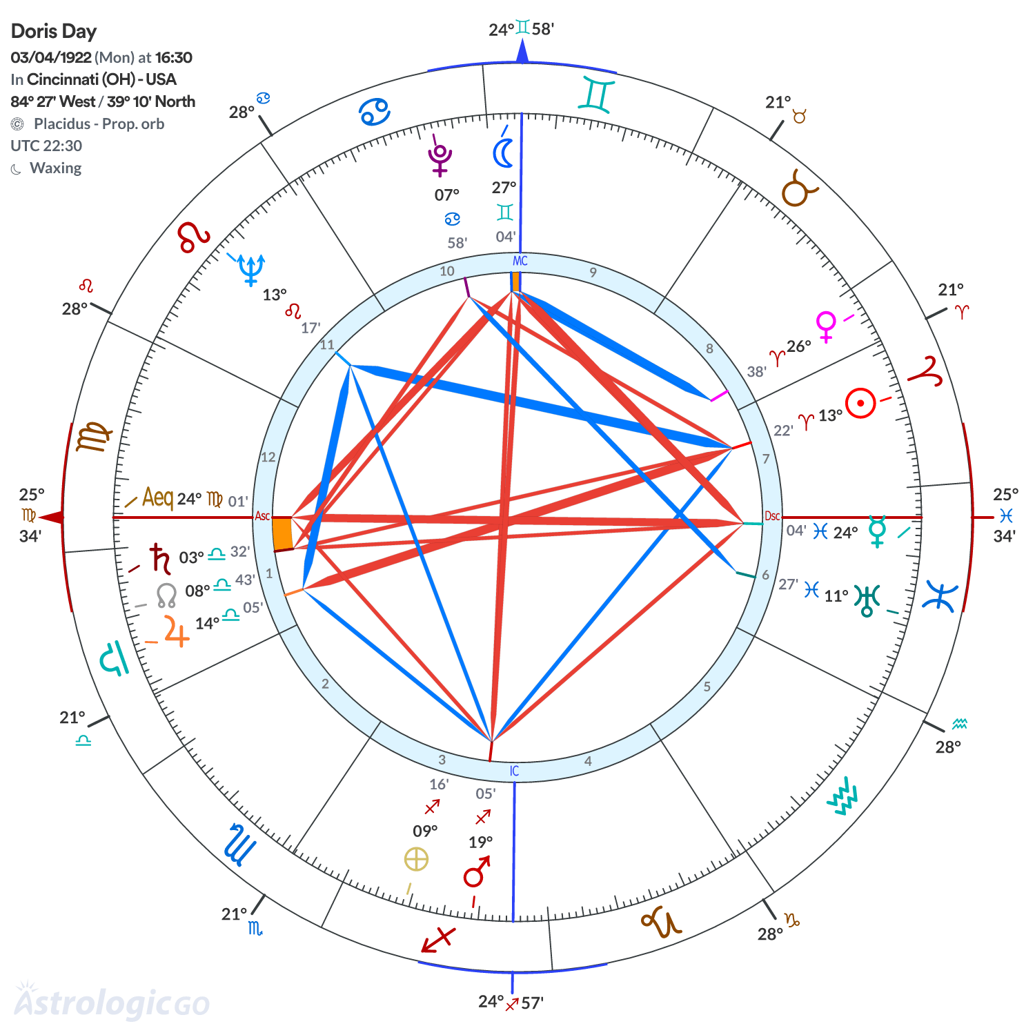 Chart wheel - Doris Day