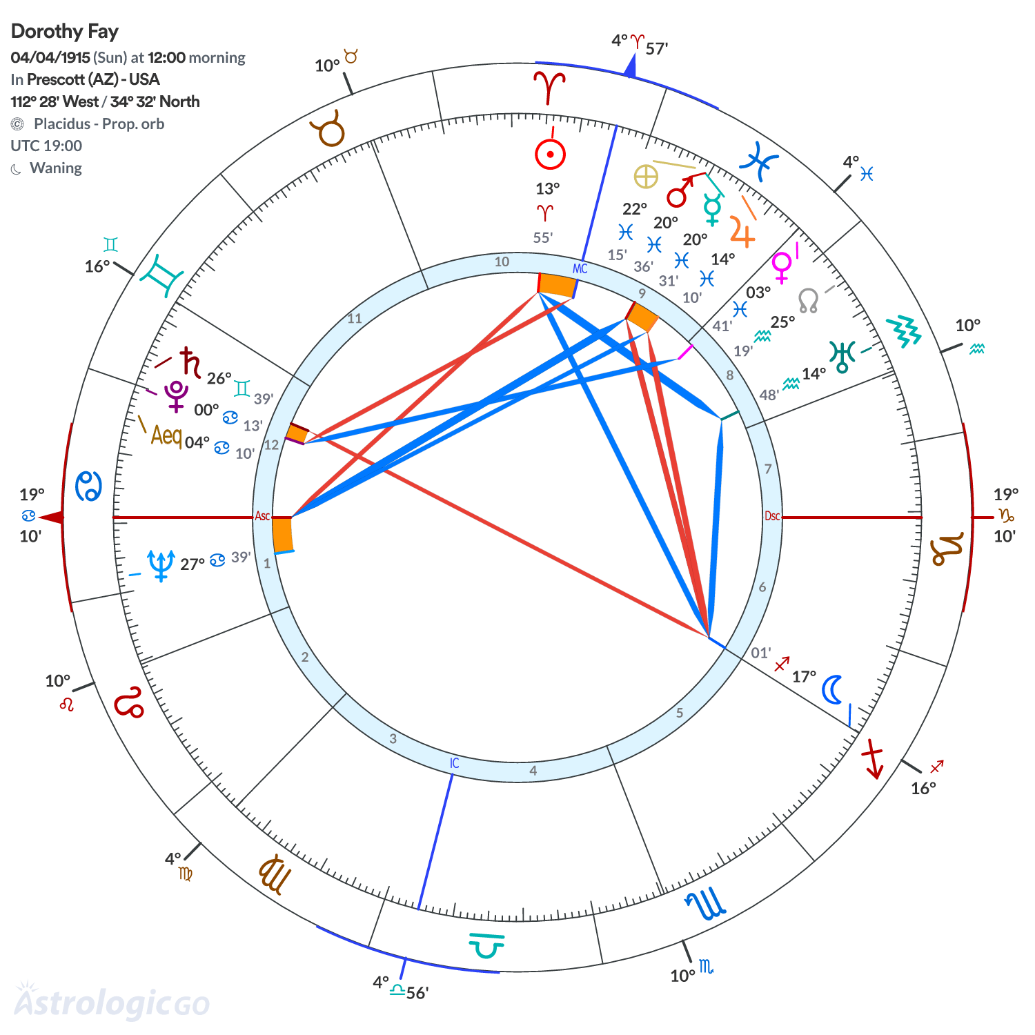 Chart wheel - Dorothy Fay