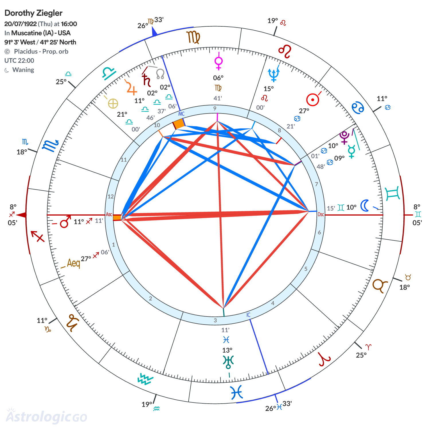 Chart wheel - Dorothy Ziegler