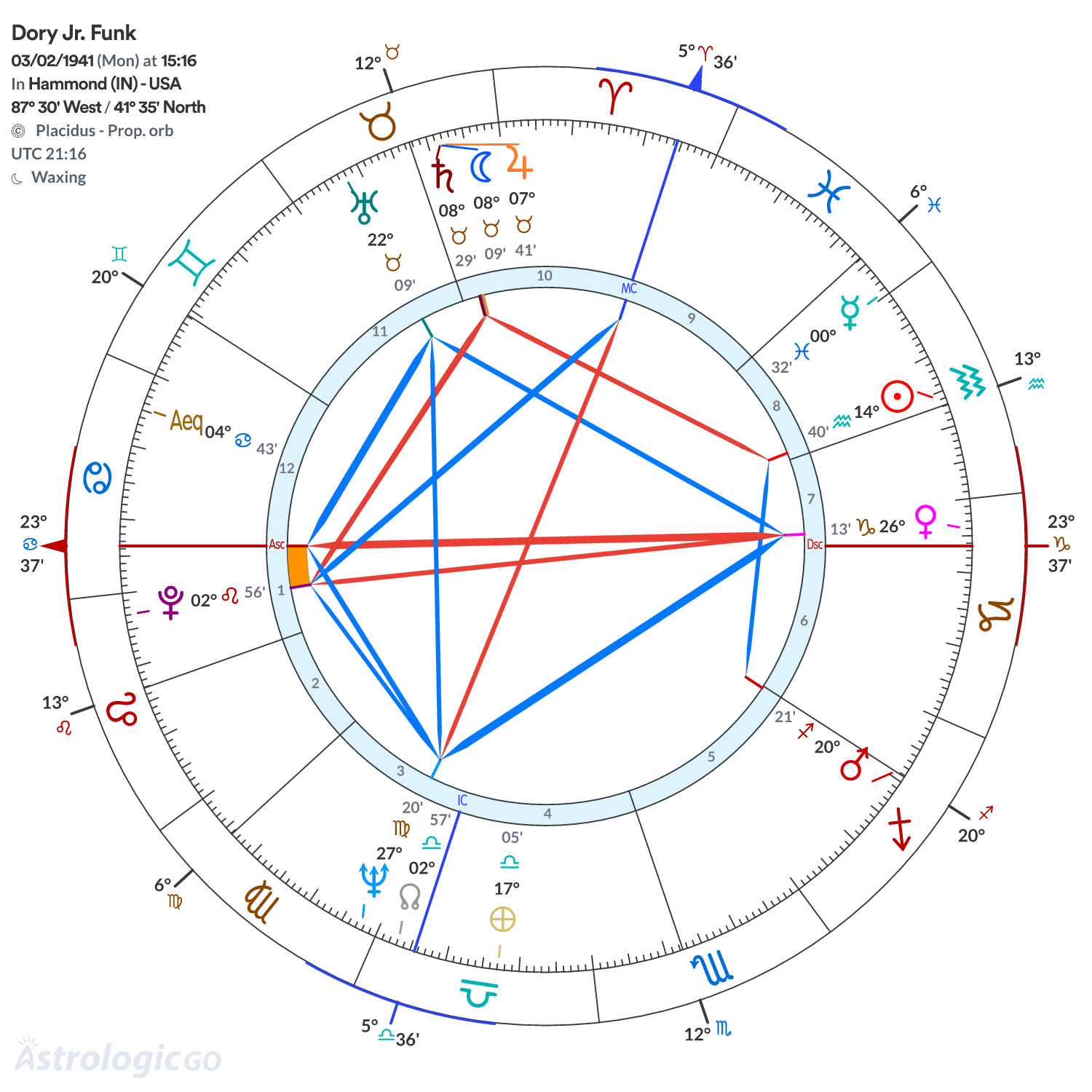 Chart wheel - Dory Jr. Funk
