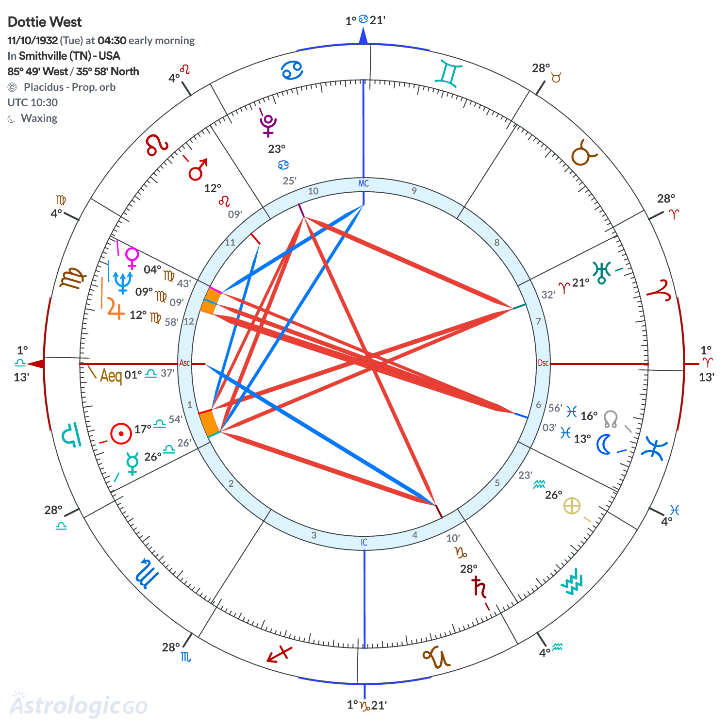 Chart wheel - Dottie West