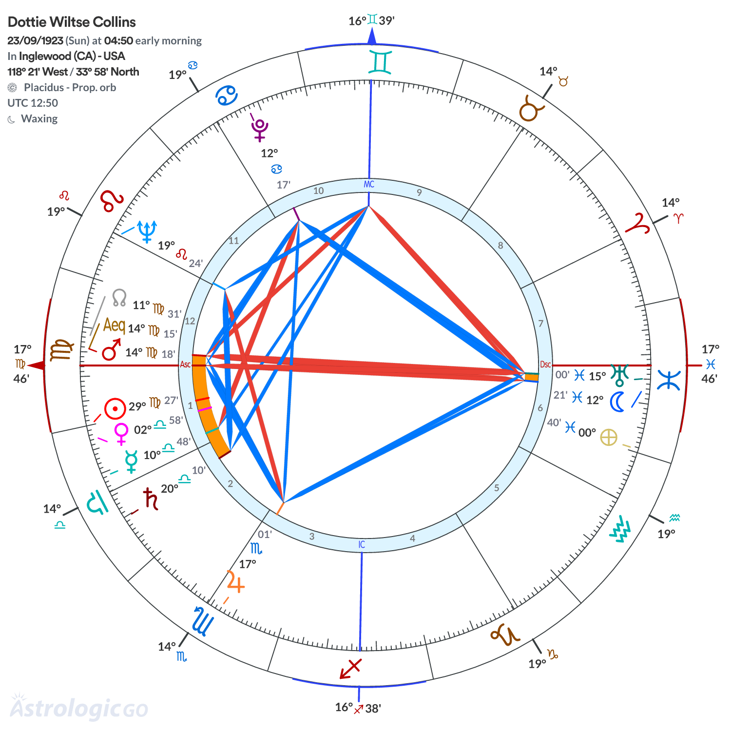 Chart wheel - Dottie Wiltse Collins