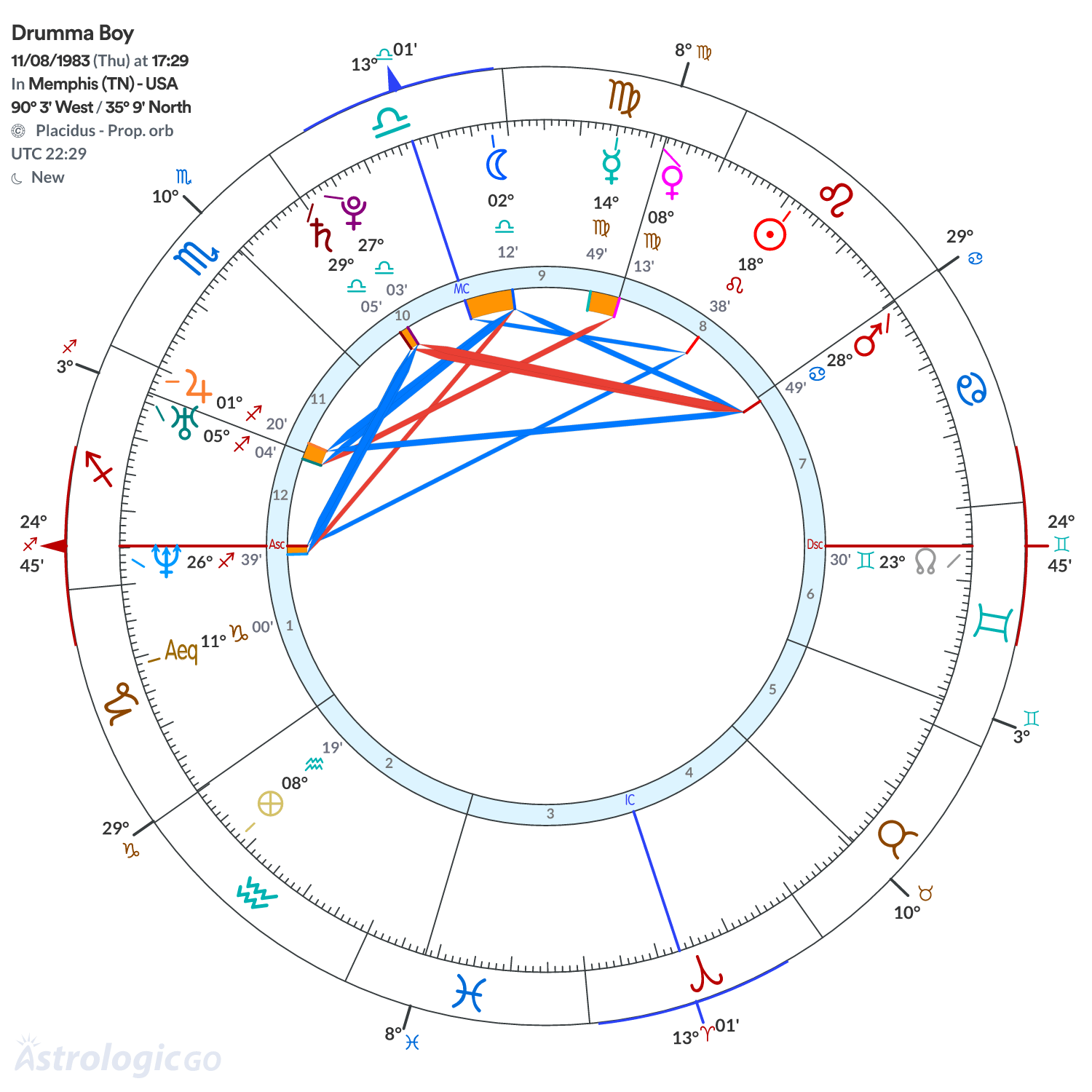 Chart wheel - Drumma Boy