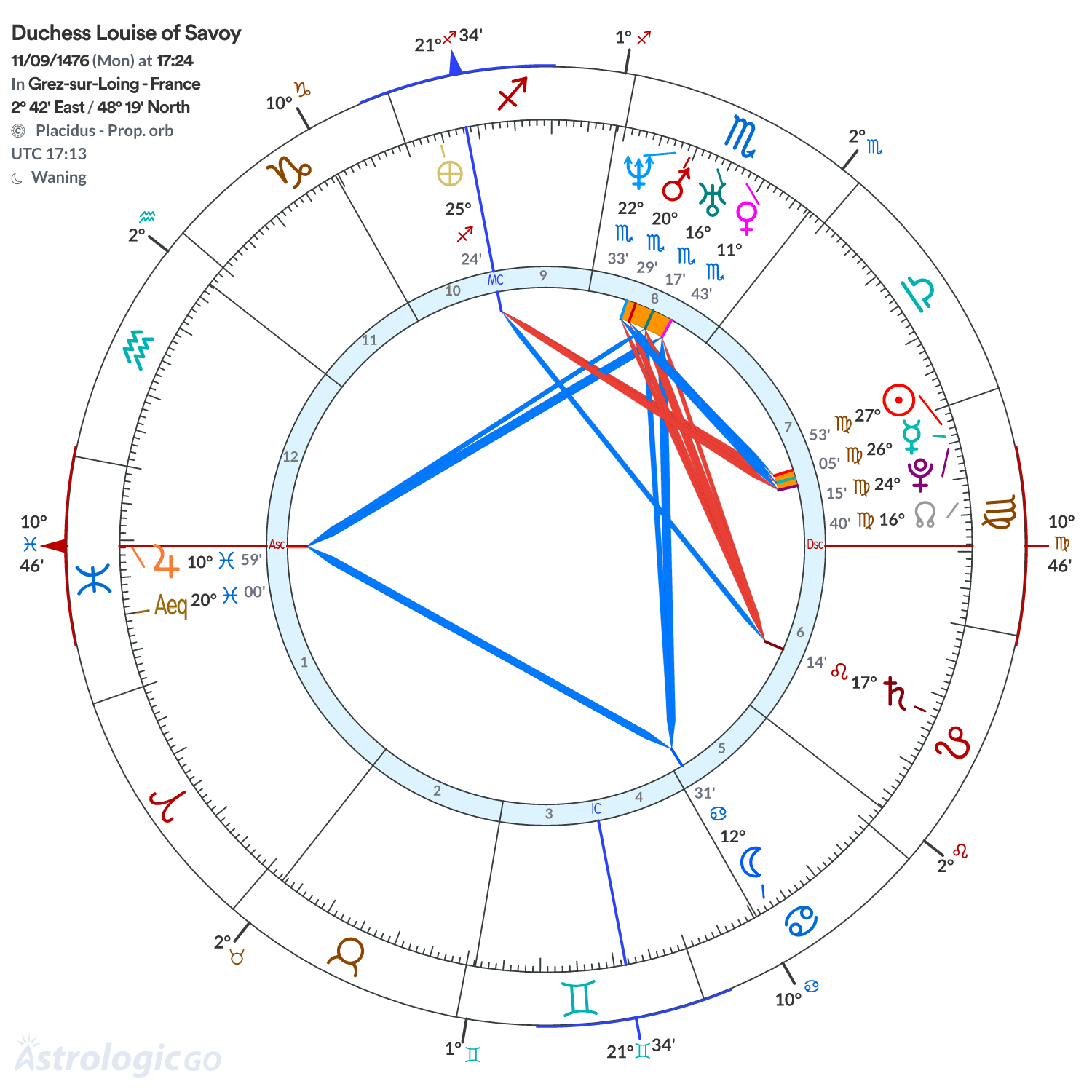Chart wheel - Duchess Louise of Savoy