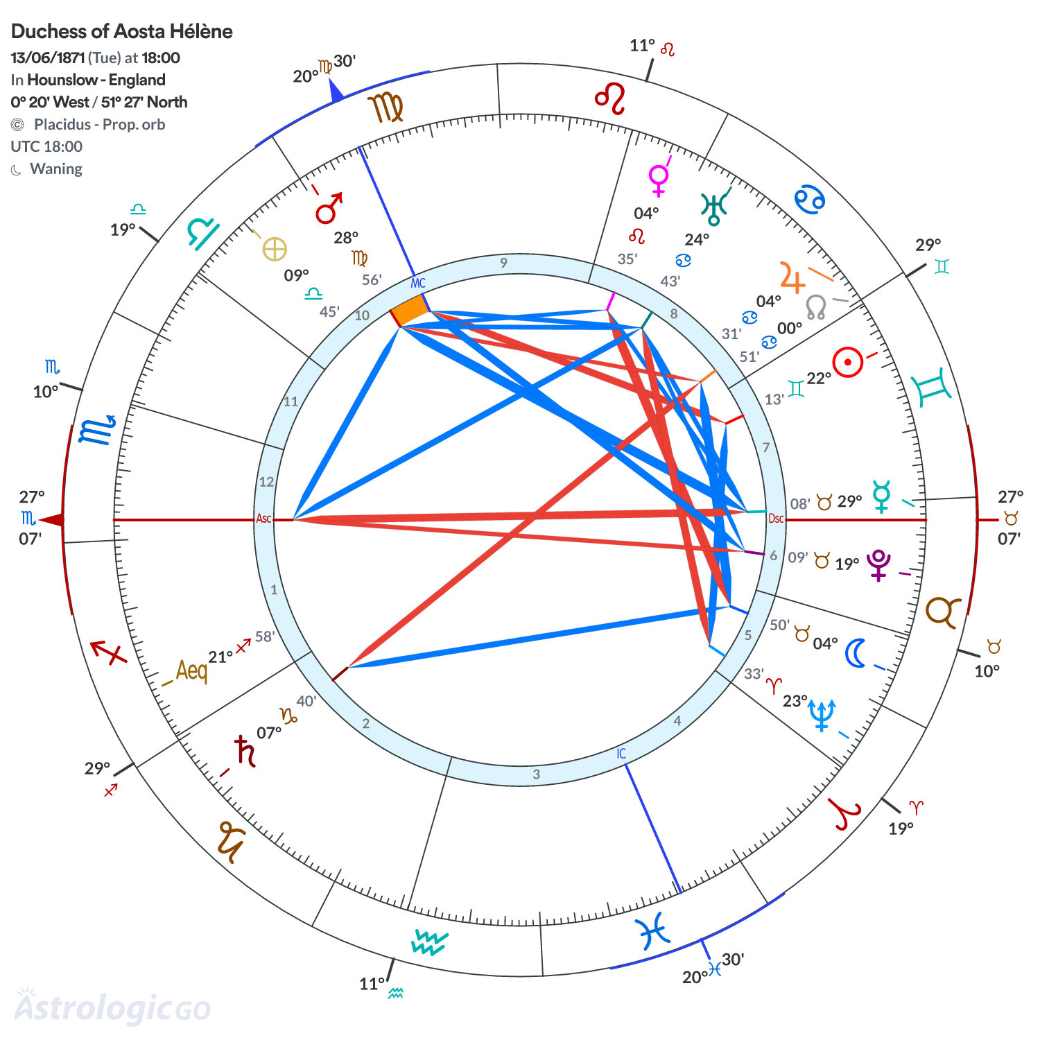 Chart wheel - Duchess of Aosta Hélène
