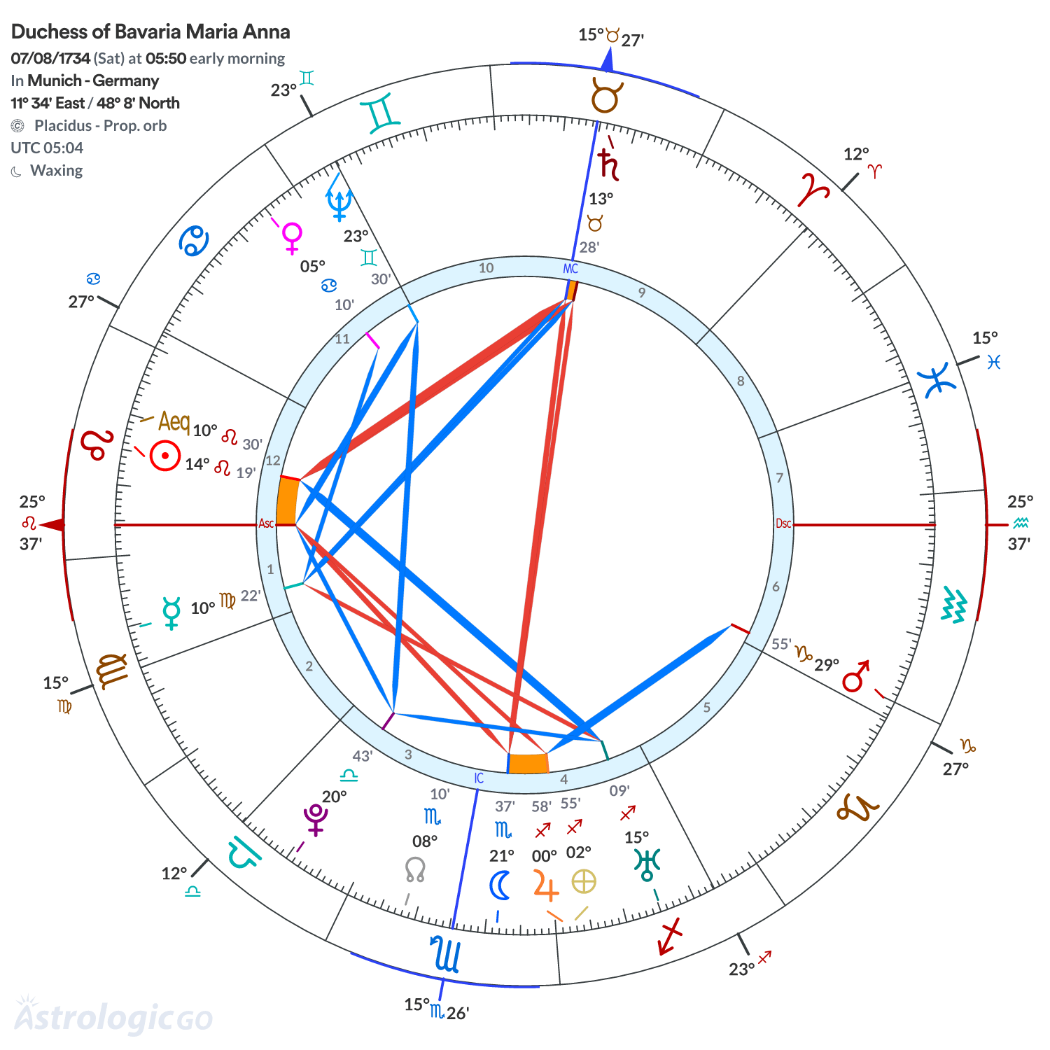 Chart wheel - Duchess of Bavaria Maria Anna